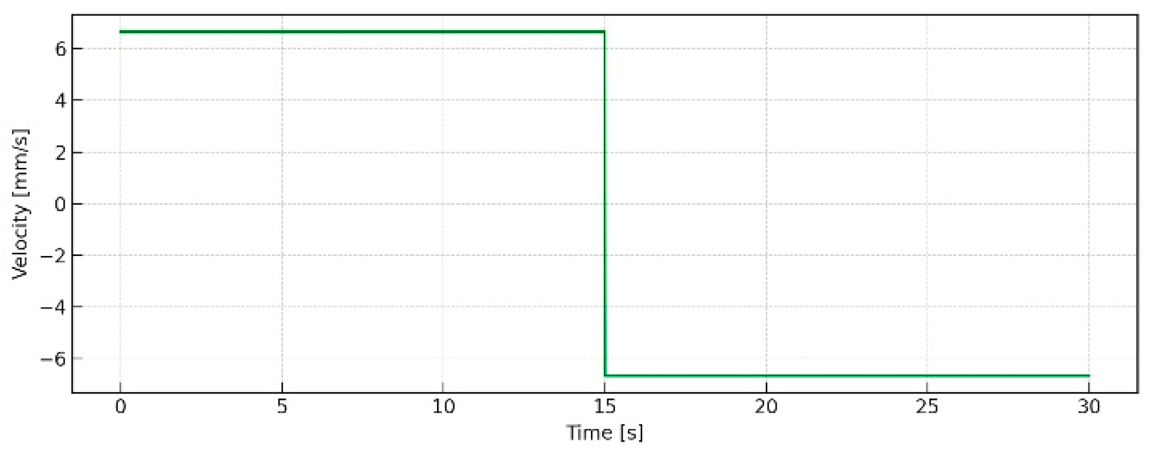 Automation 06 00075 g010