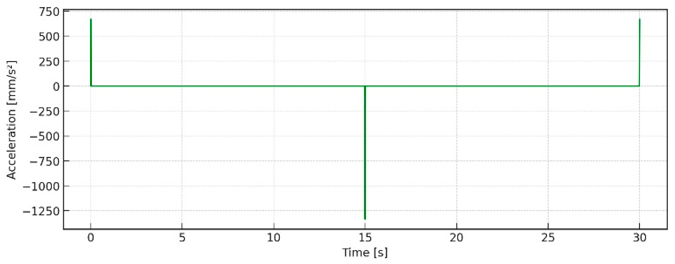 Automation 06 00075 g011
