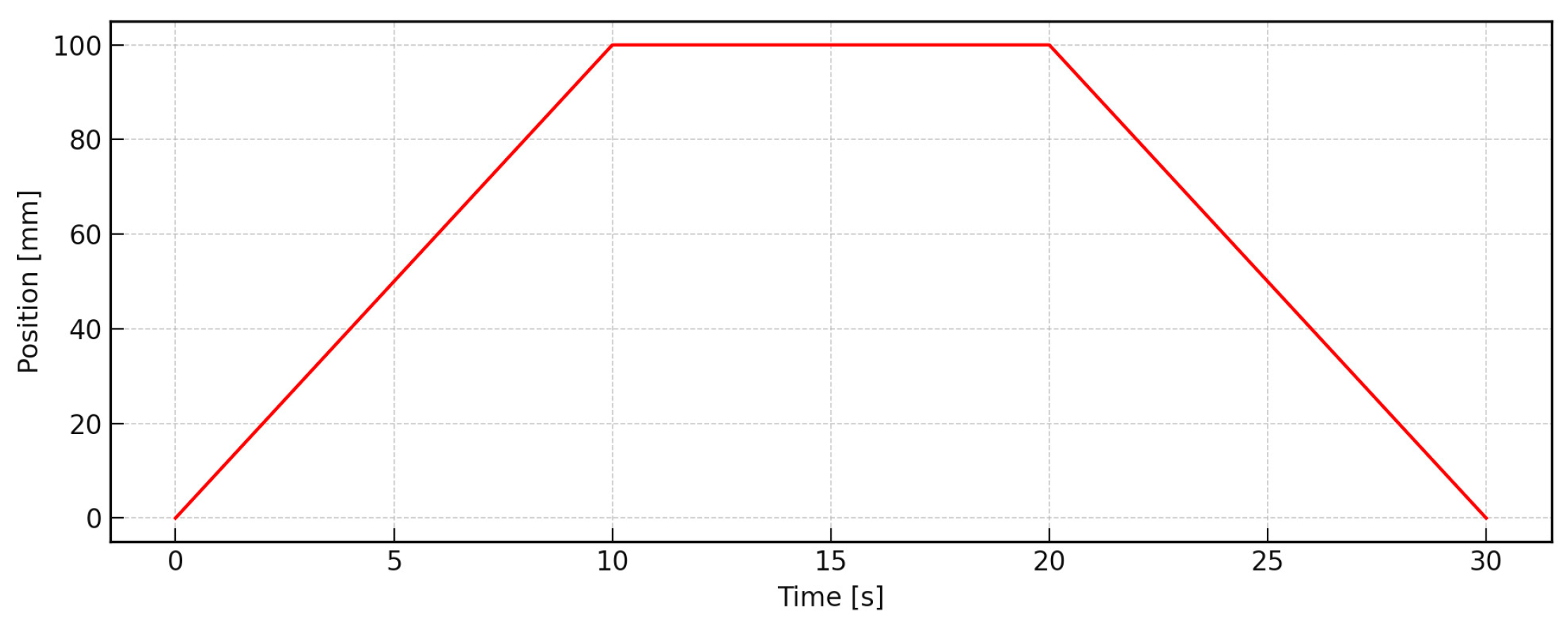 Automation 06 00075 g012