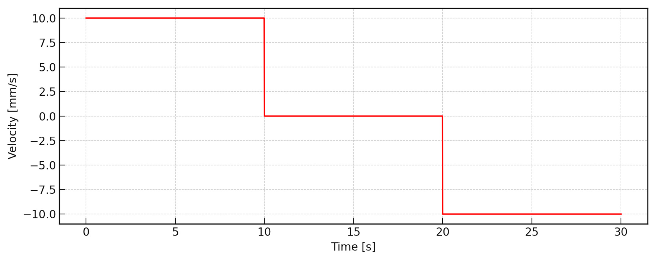 Automation 06 00075 g013
