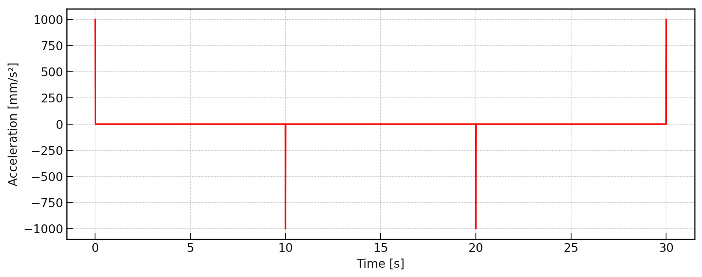 Automation 06 00075 g014