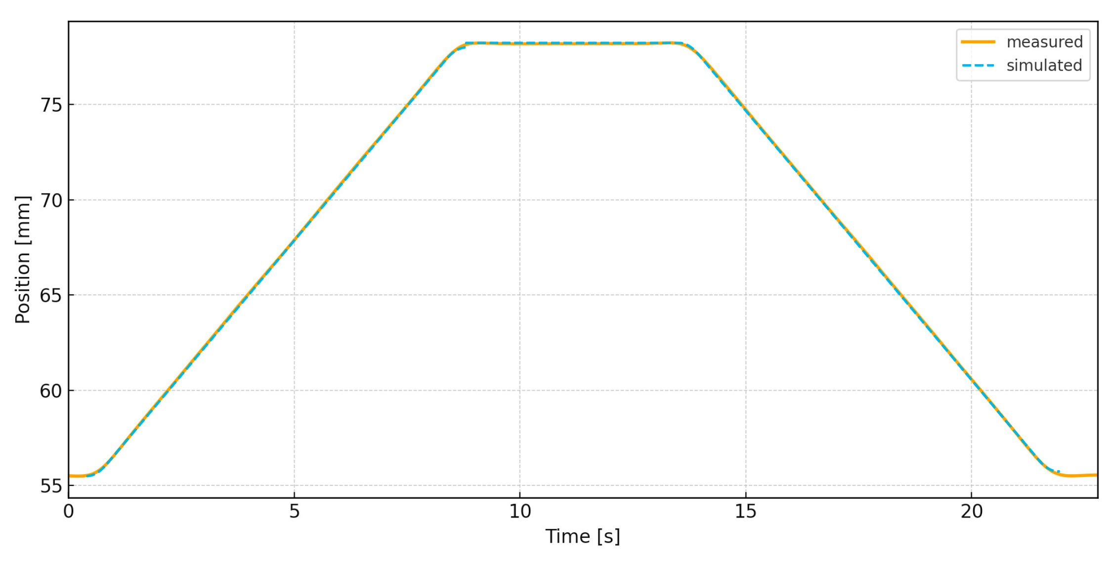 Automation 06 00075 g017