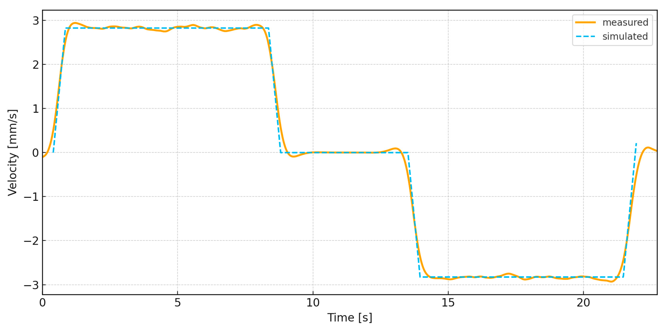 Automation 06 00075 g018