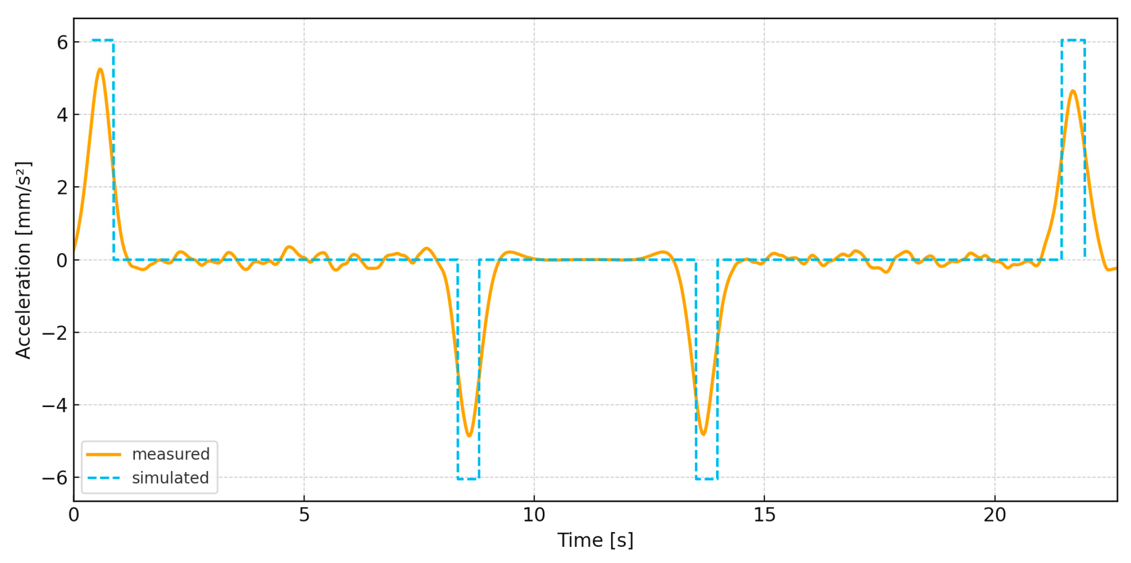 Automation 06 00075 g019