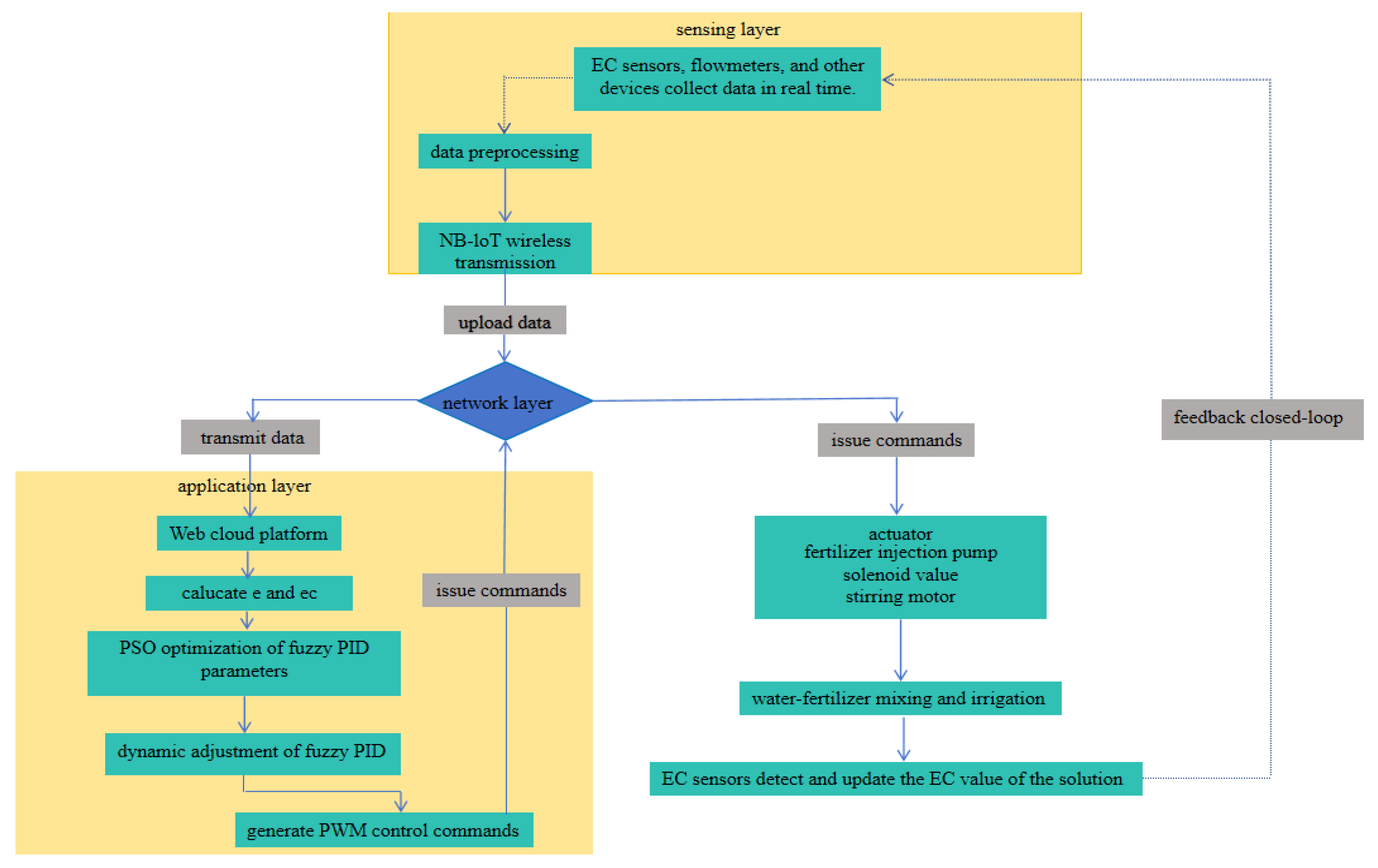 Automation 06 00076 g001