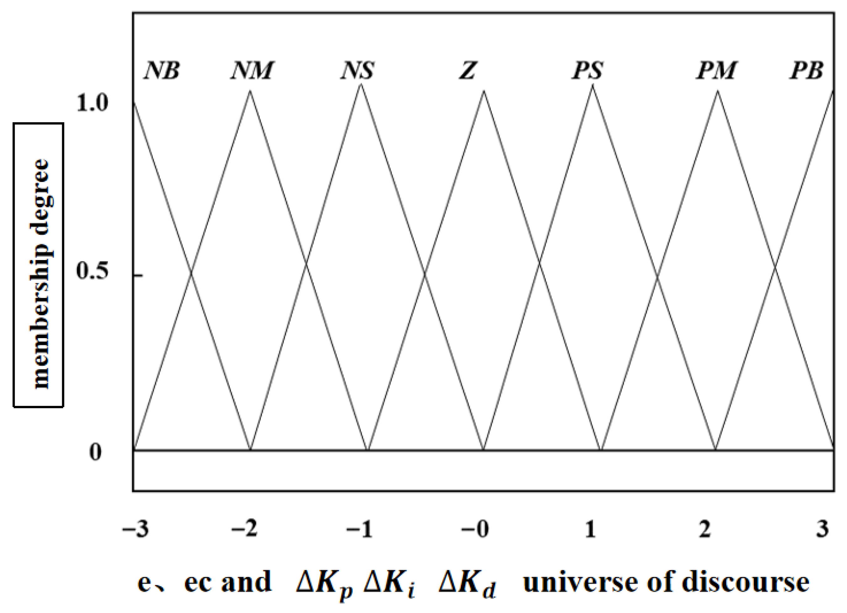 Automation 06 00076 g003