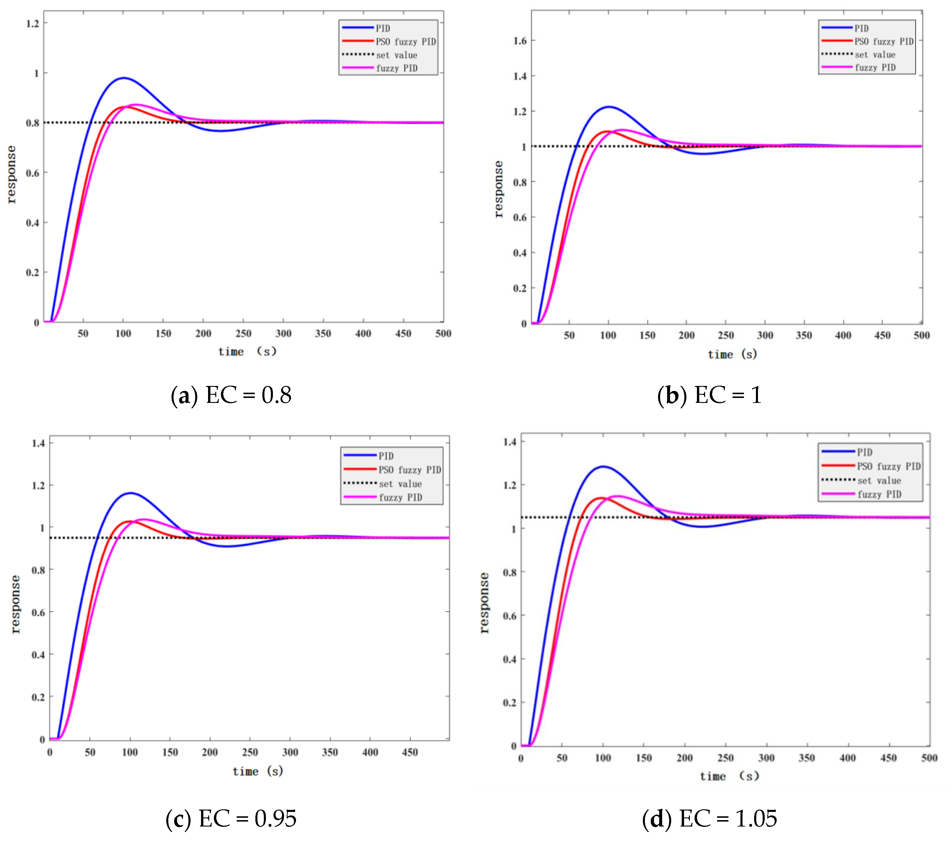 Automation 06 00076 g012