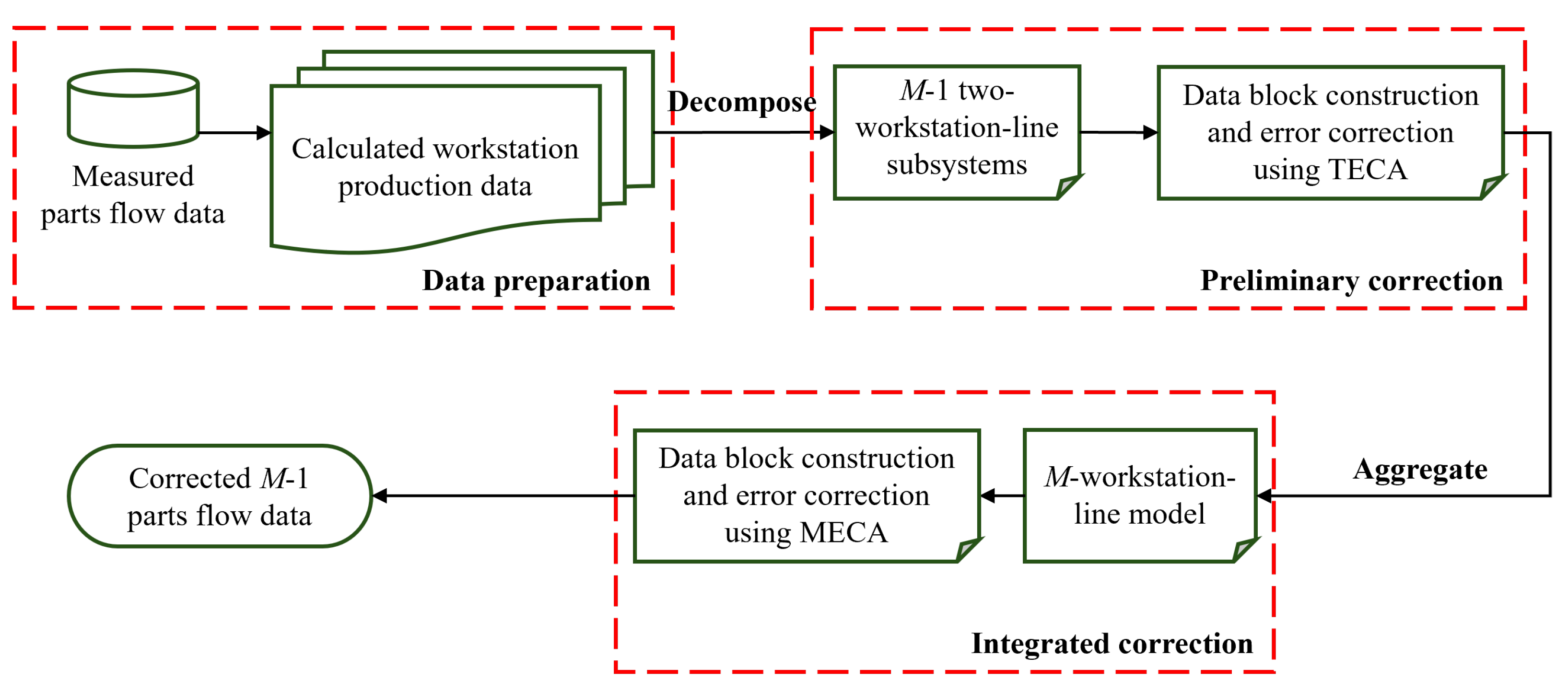 Automation 06 00078 g004