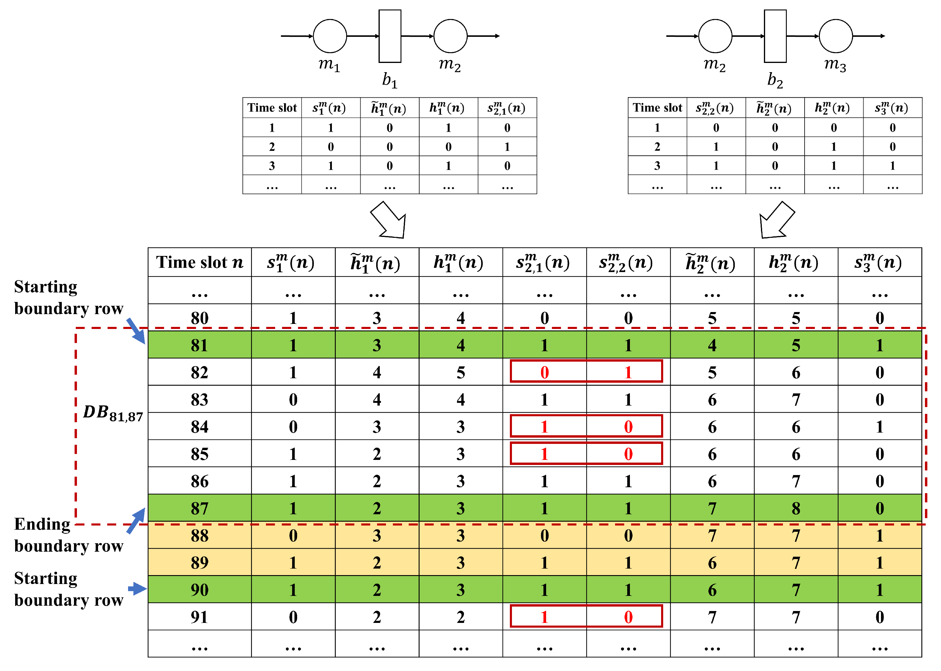 Automation 06 00078 g006
