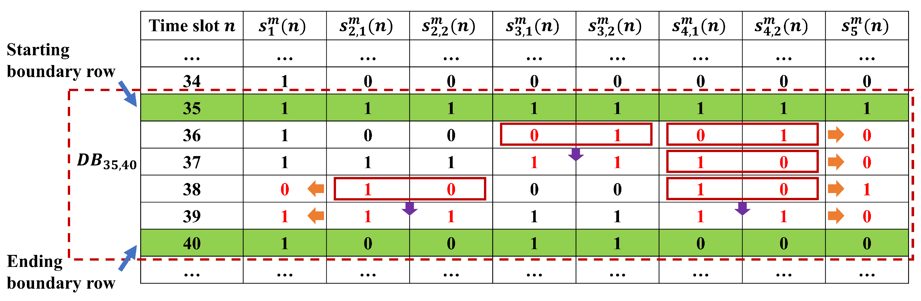 Automation 06 00078 g007