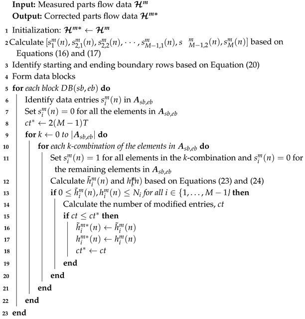 Automation 06 00078 i001