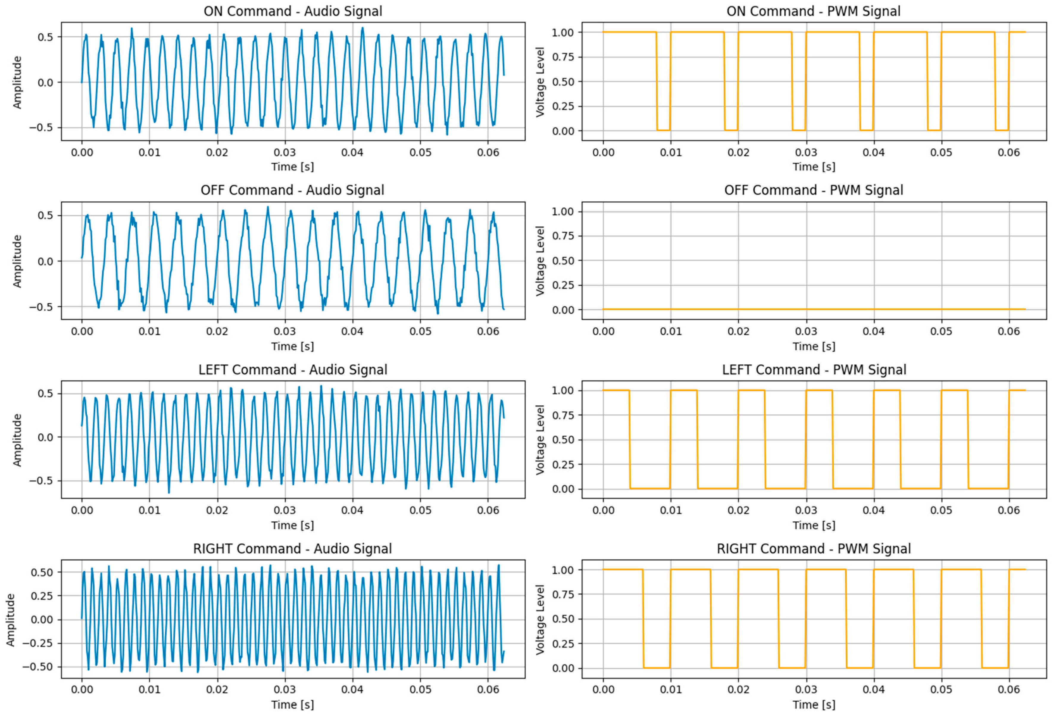 Automation 06 00079 g009