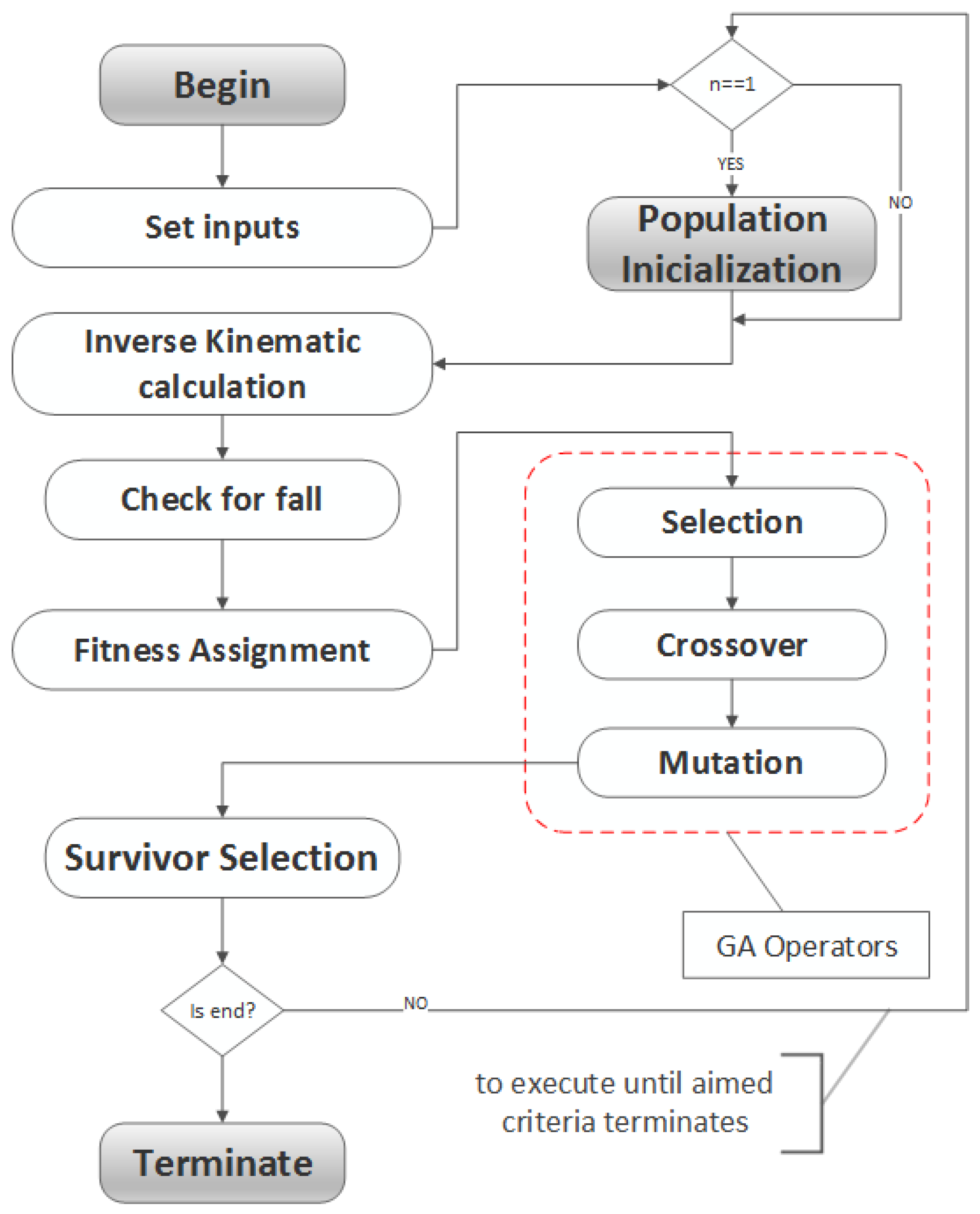 Automation 06 00080 g002