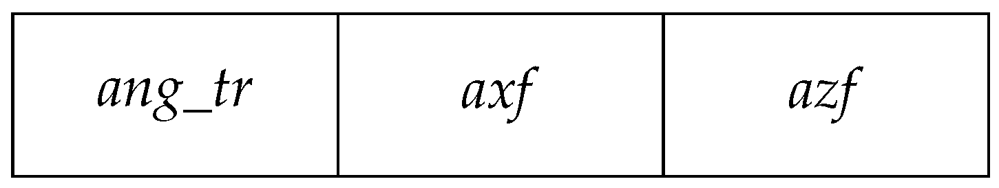 Automation 06 00080 g003