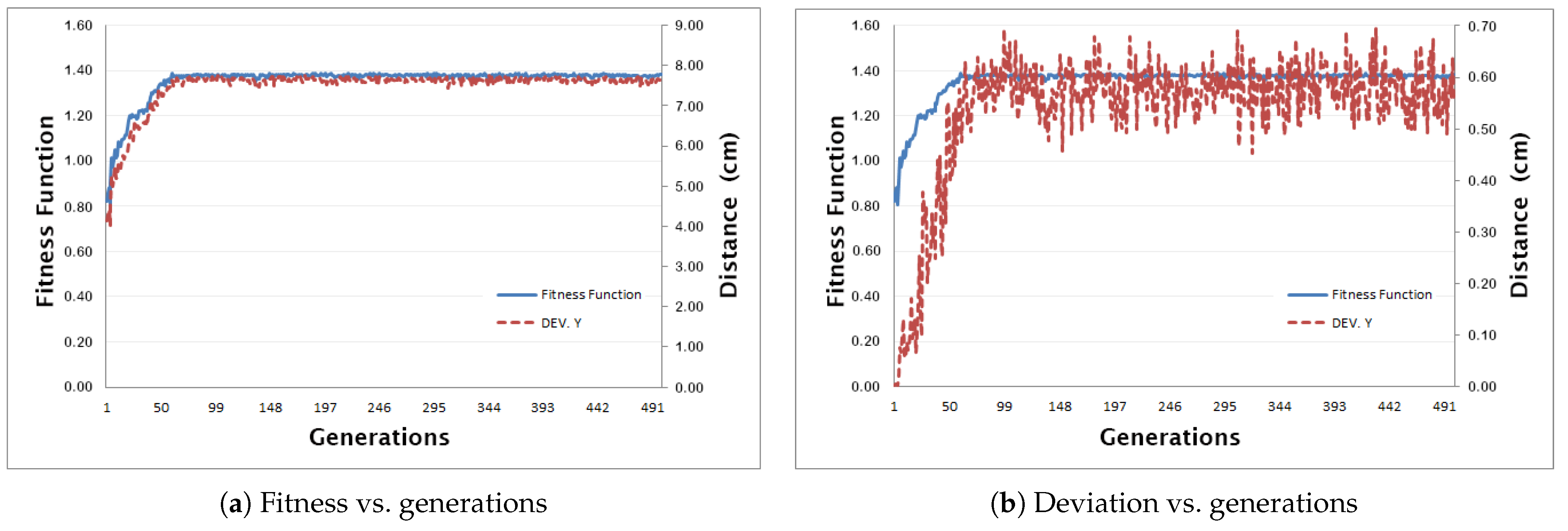 Automation 06 00080 g007