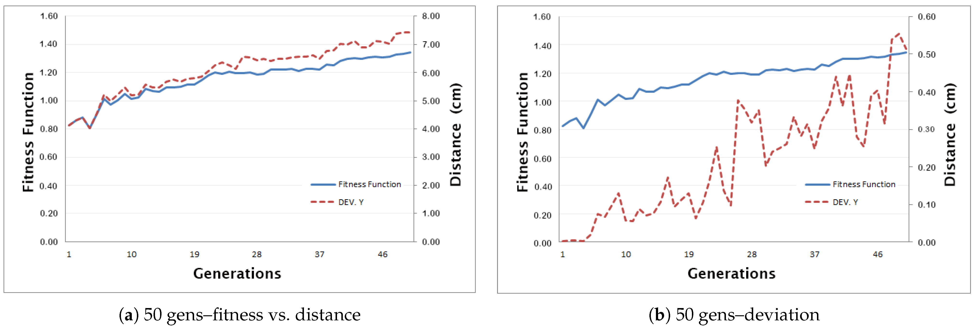Automation 06 00080 g008