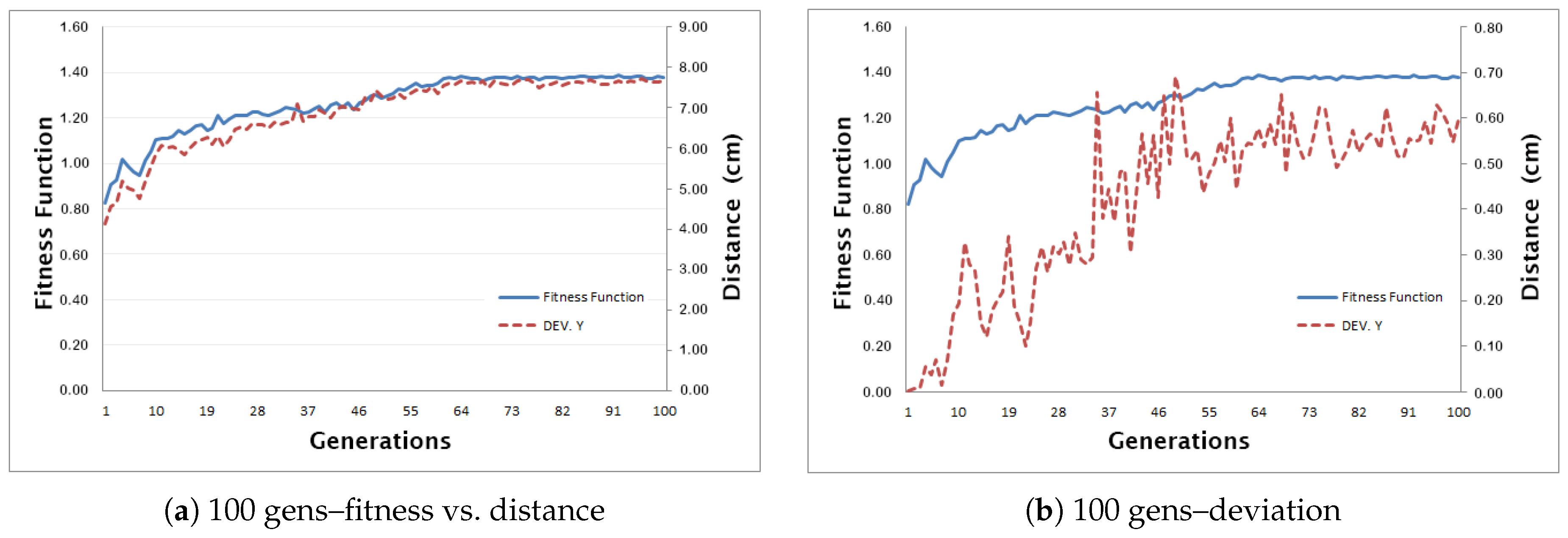Automation 06 00080 g009