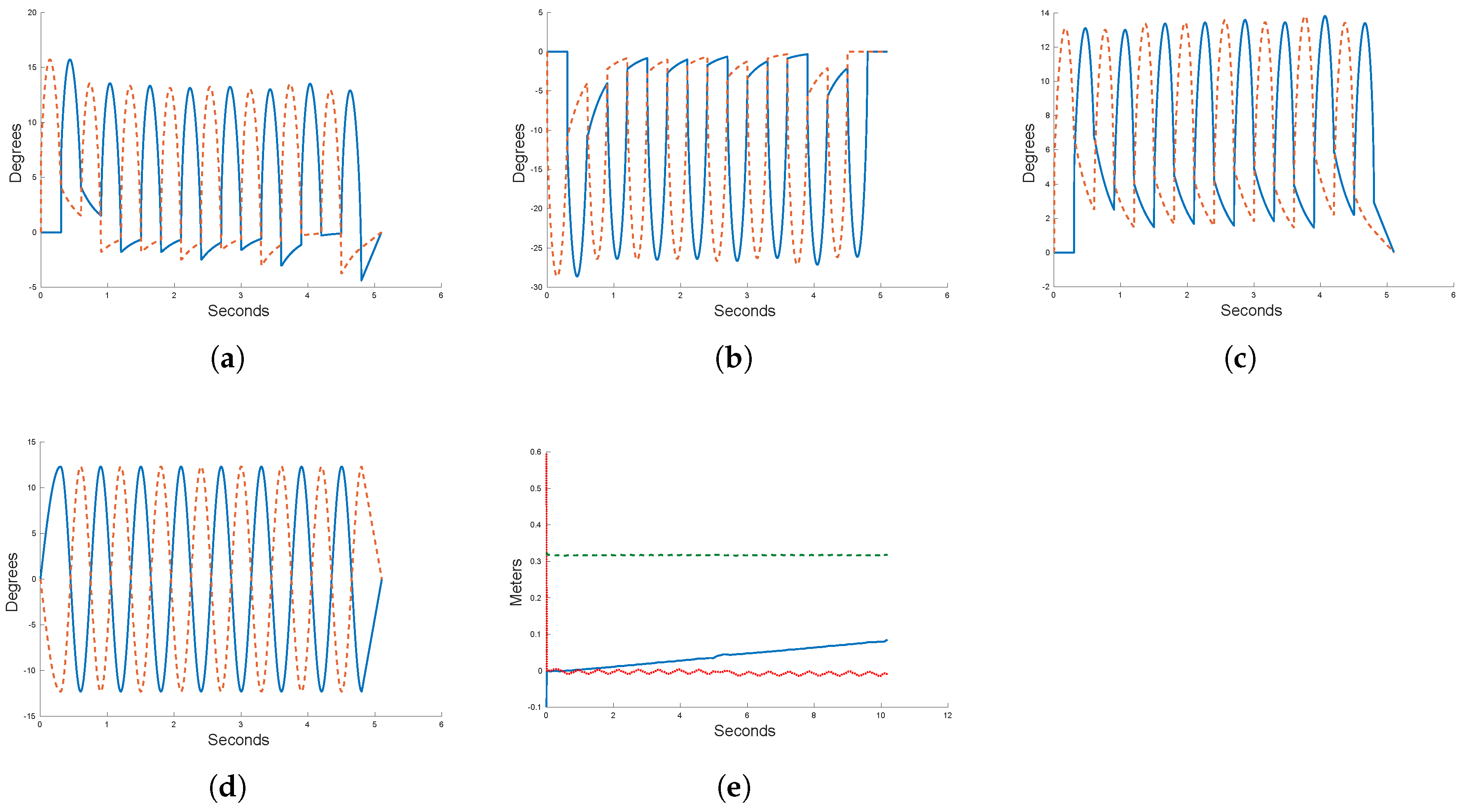 Automation 06 00080 g010