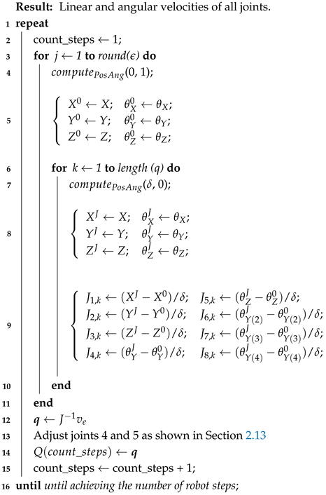 Automation 06 00080 i001