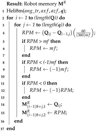 Automation 06 00080 i003
