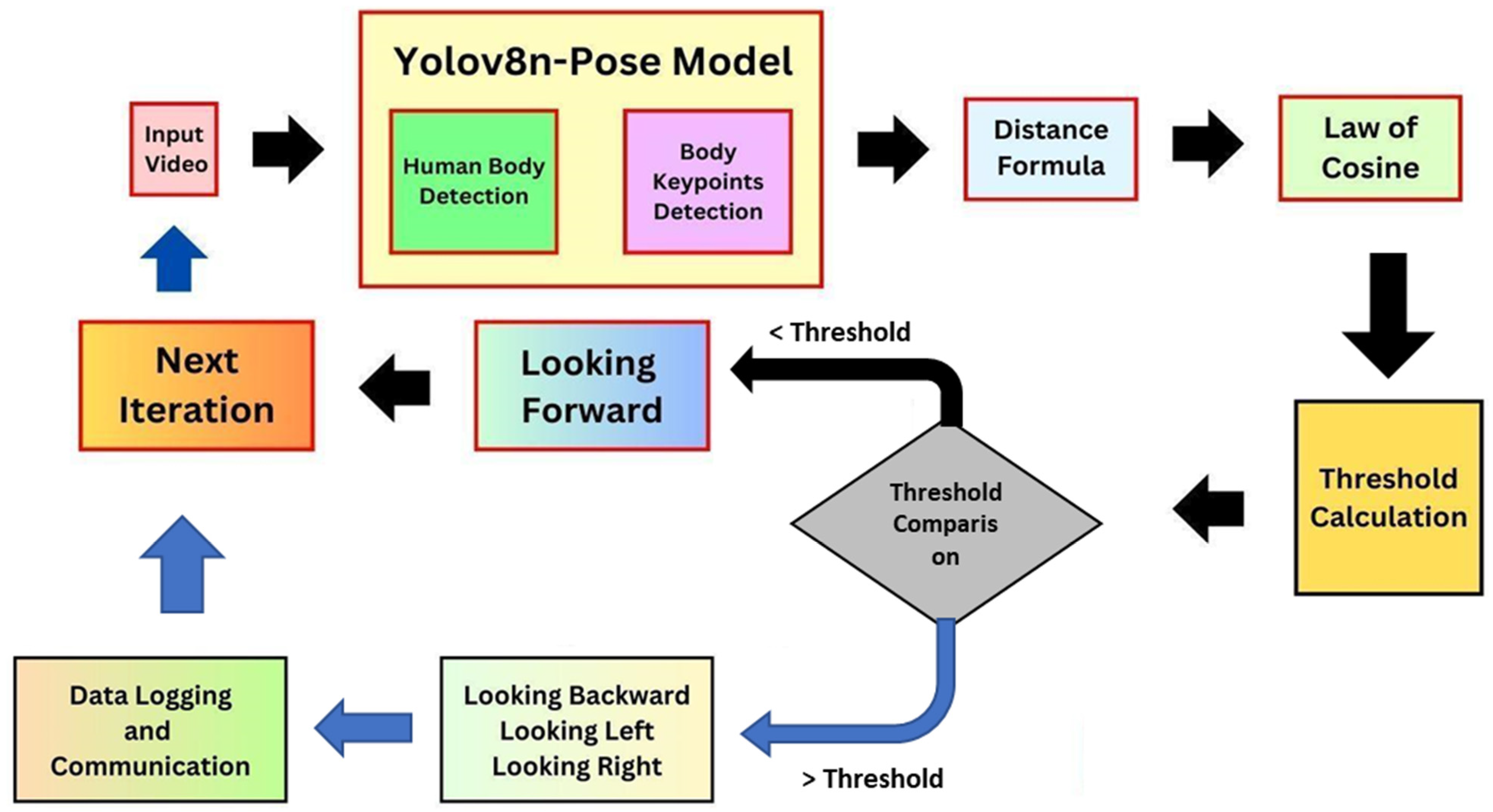 Automation 06 00082 g001
