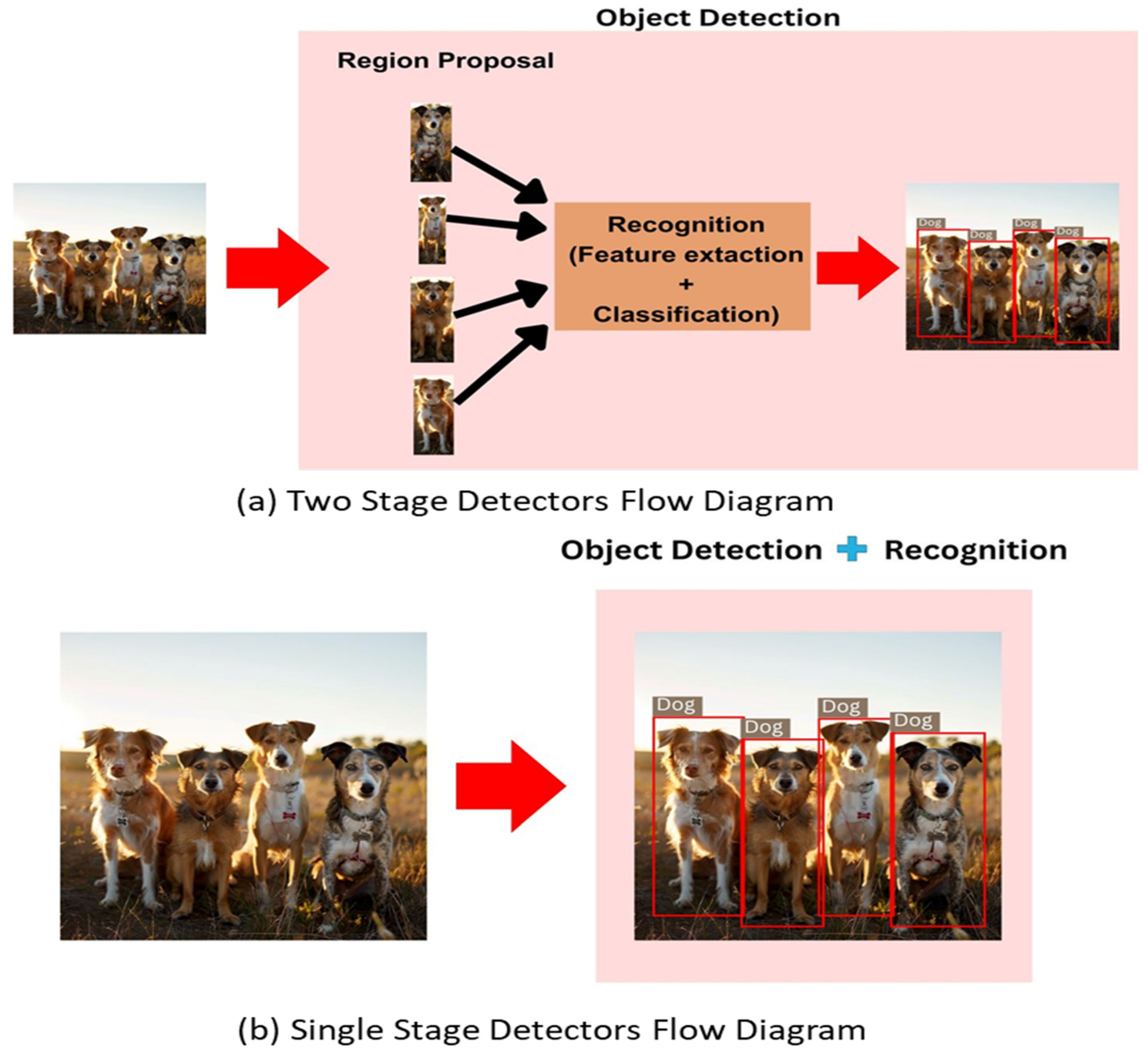 Automation 06 00082 g002