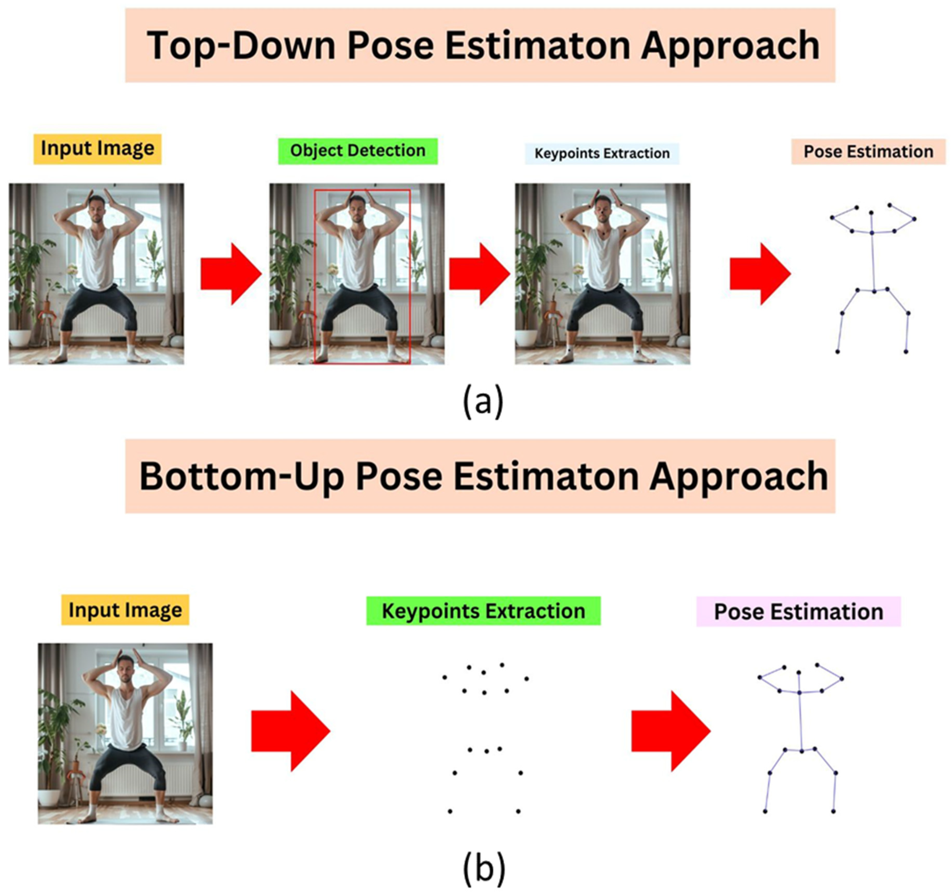 Automation 06 00082 g004