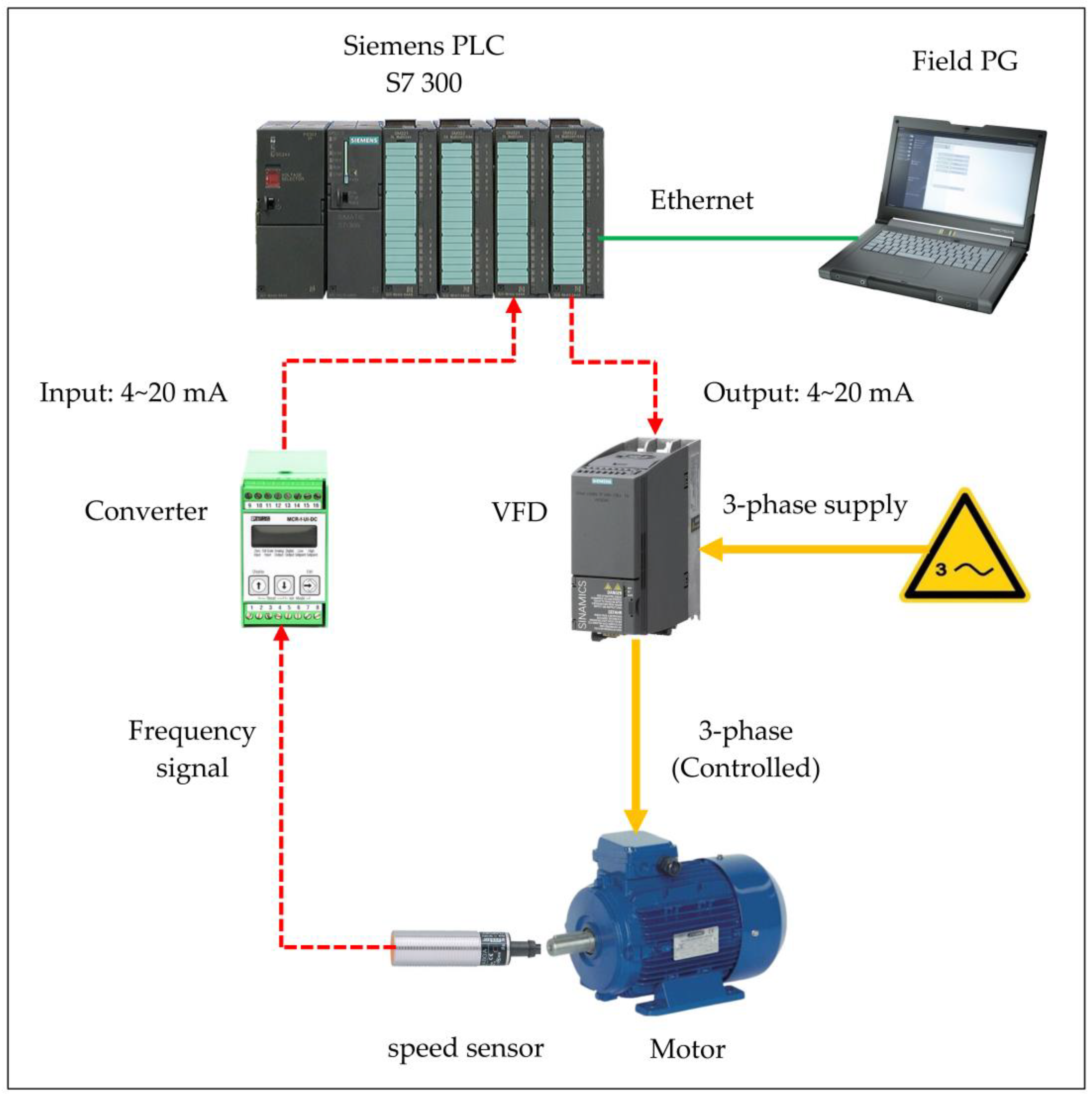 Automation 06 00083 g001