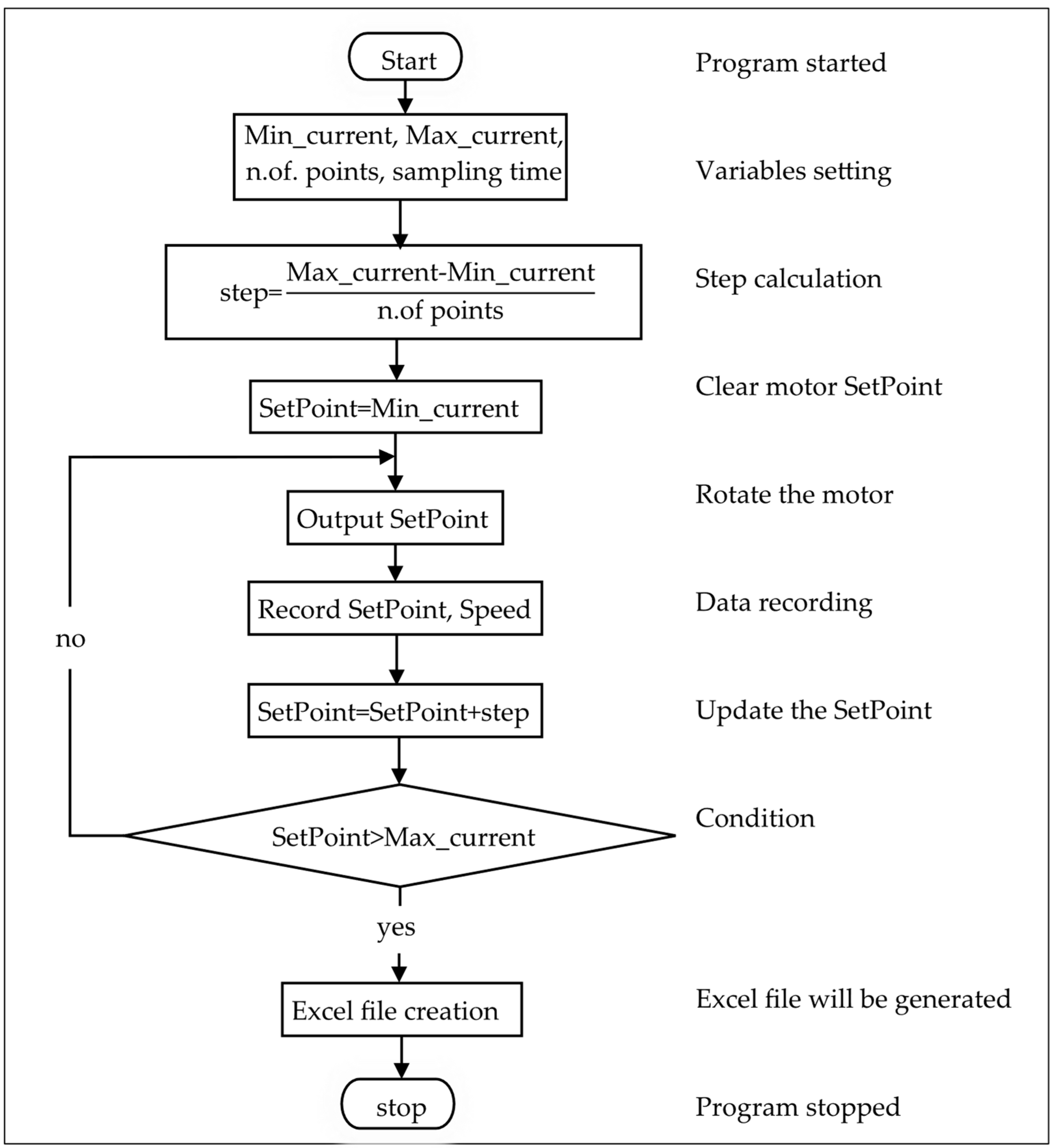 Automation 06 00083 g002