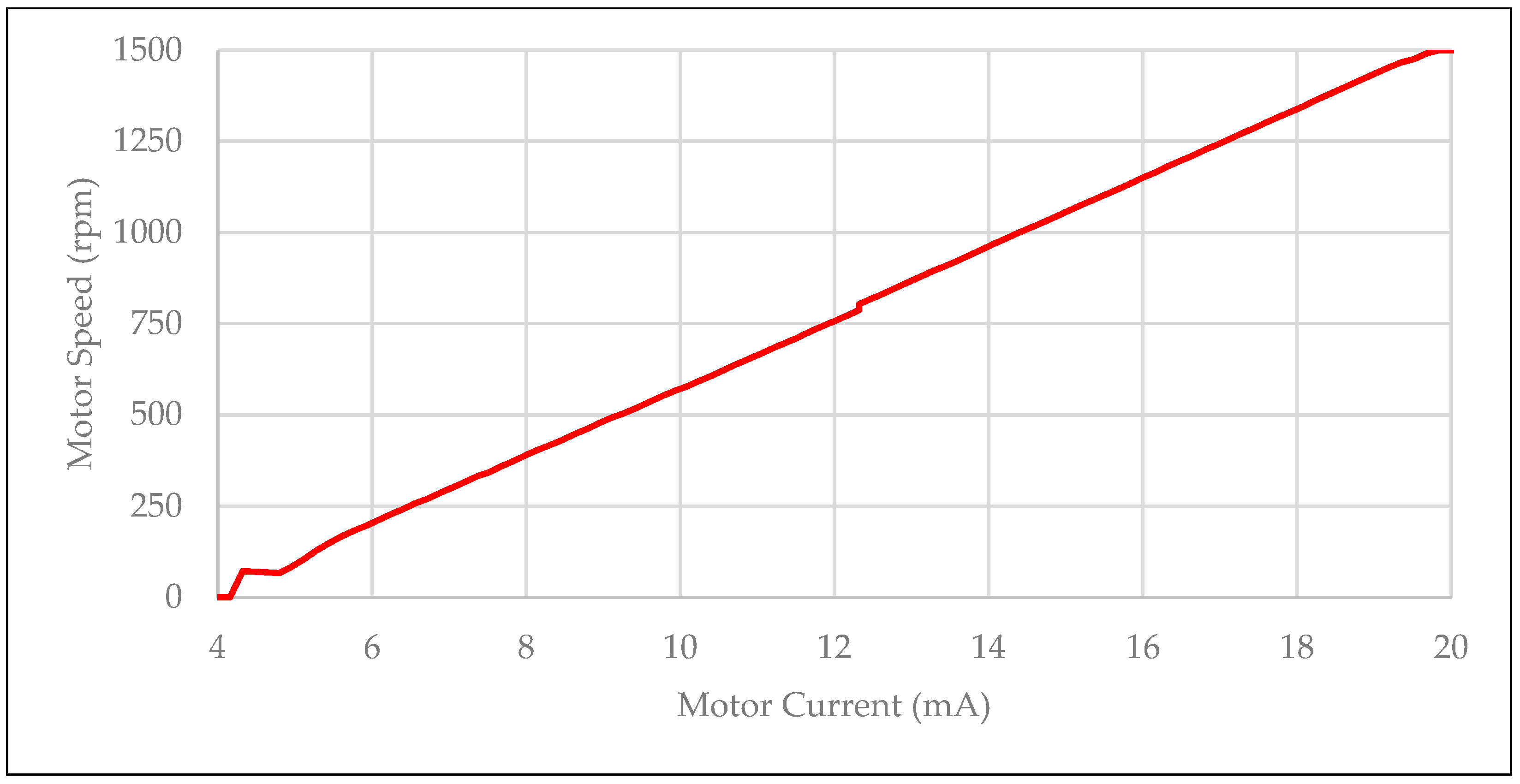 Automation 06 00083 g004