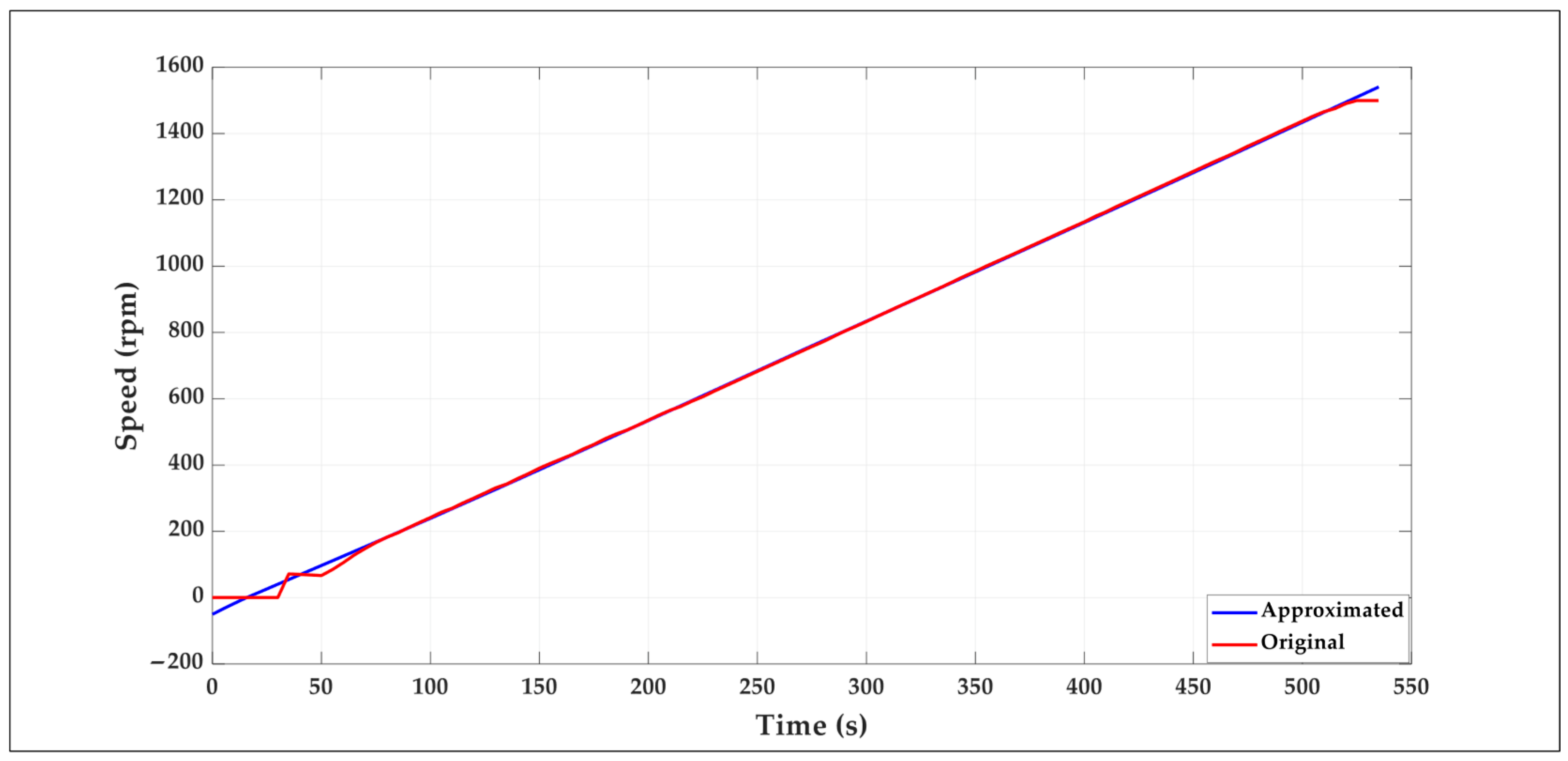 Automation 06 00083 g005