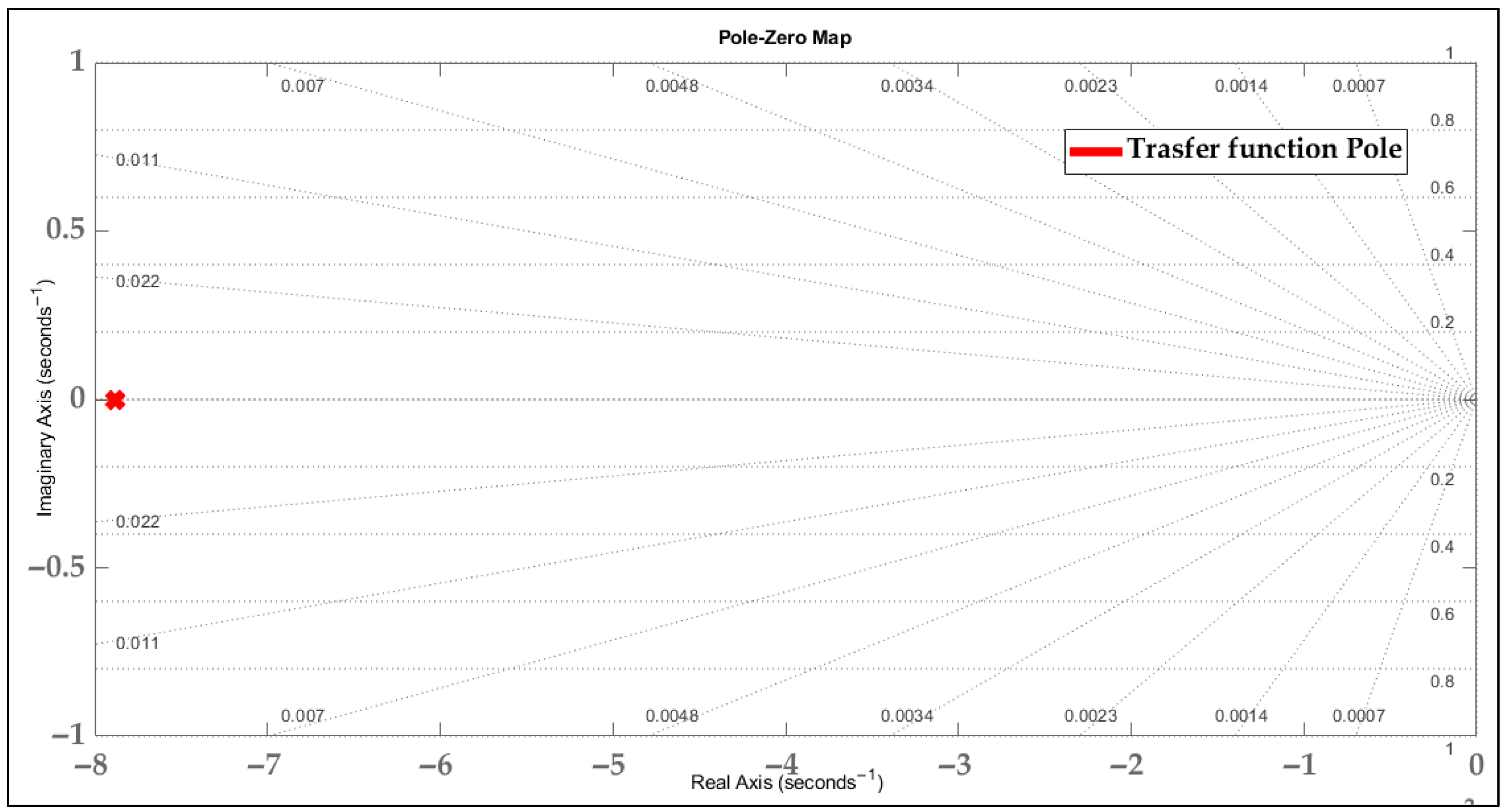 Automation 06 00083 g006