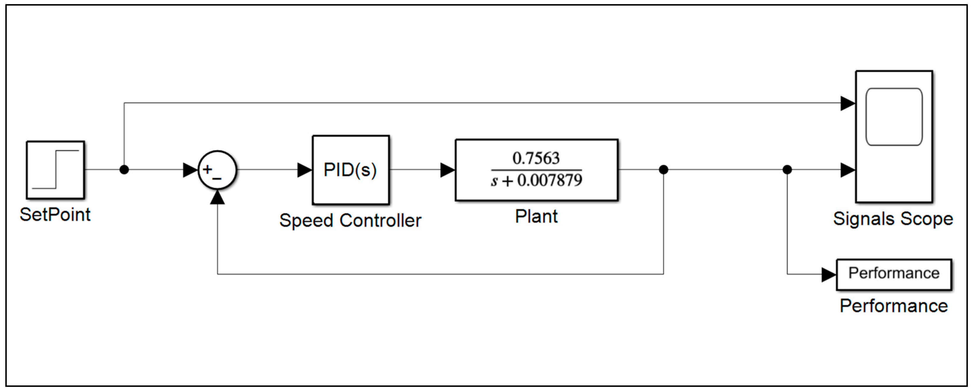 Automation 06 00083 g007