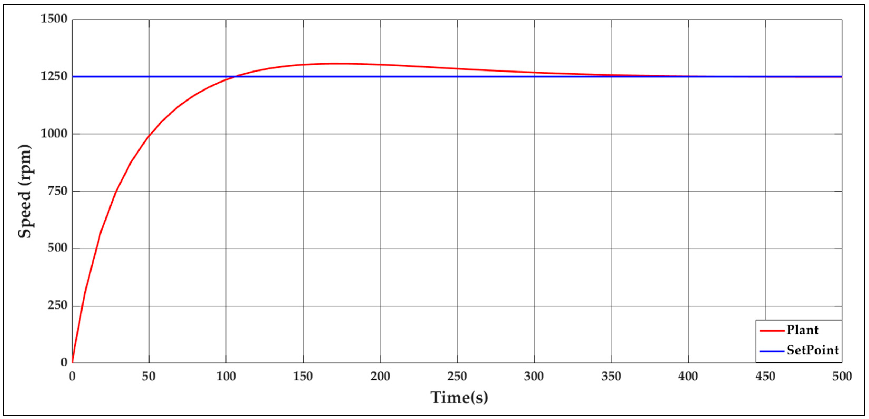 Automation 06 00083 g008