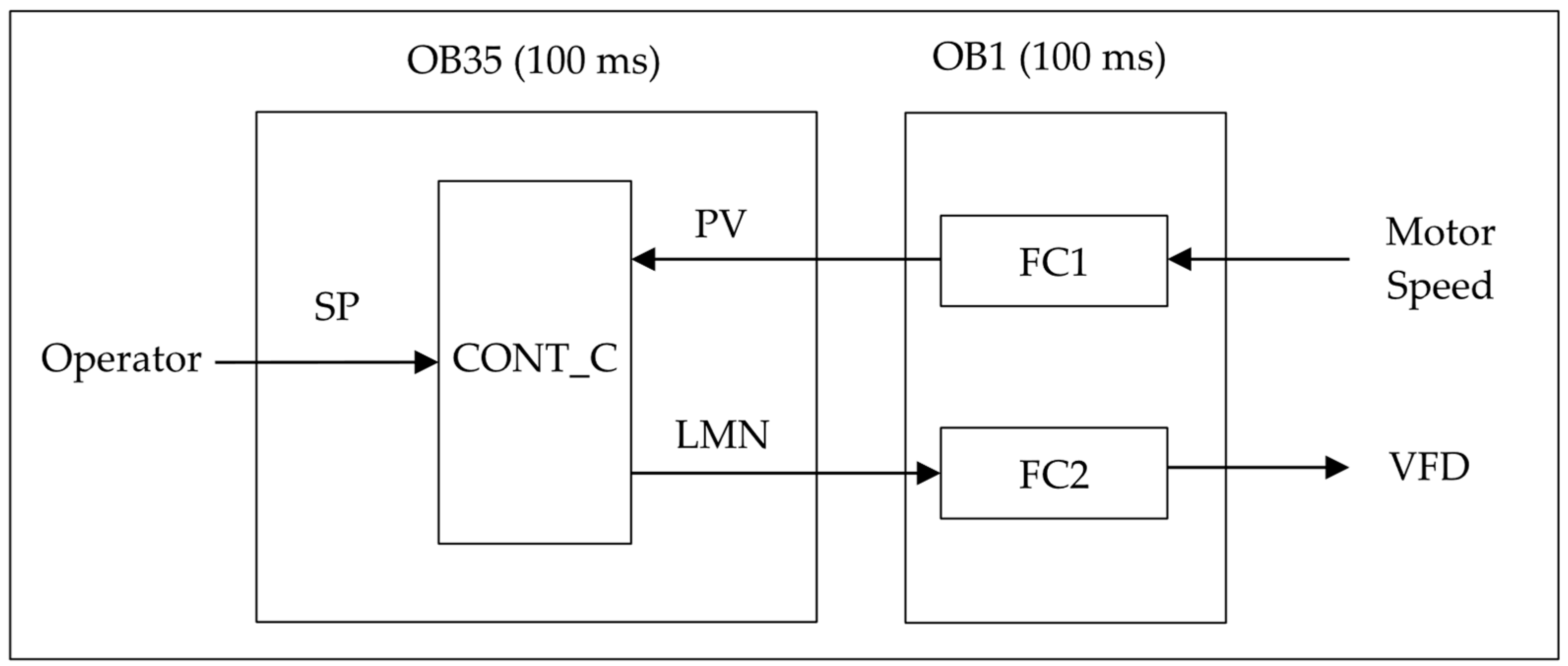 Automation 06 00083 g009