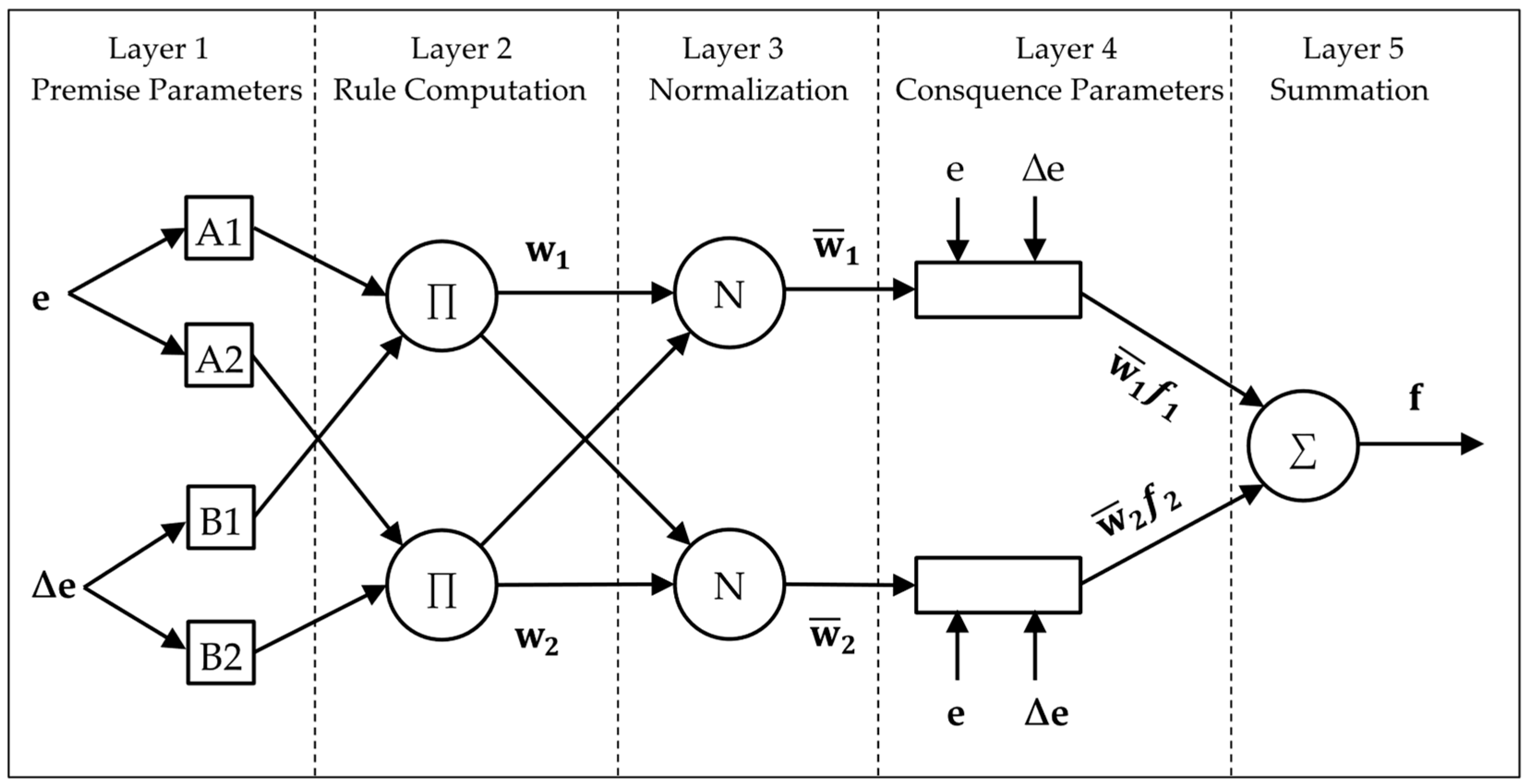 Automation 06 00083 g014
