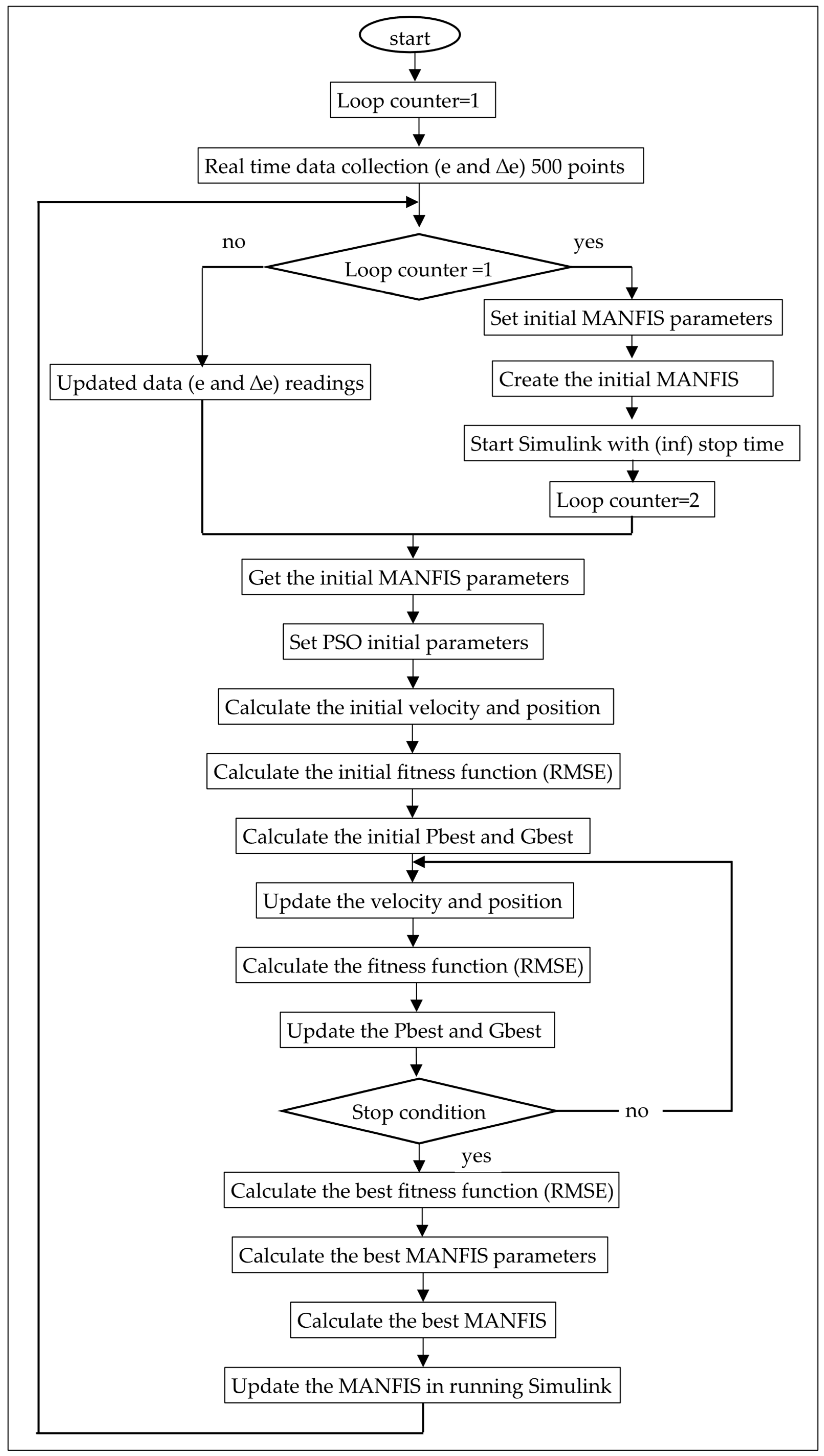 Automation 06 00083 g015