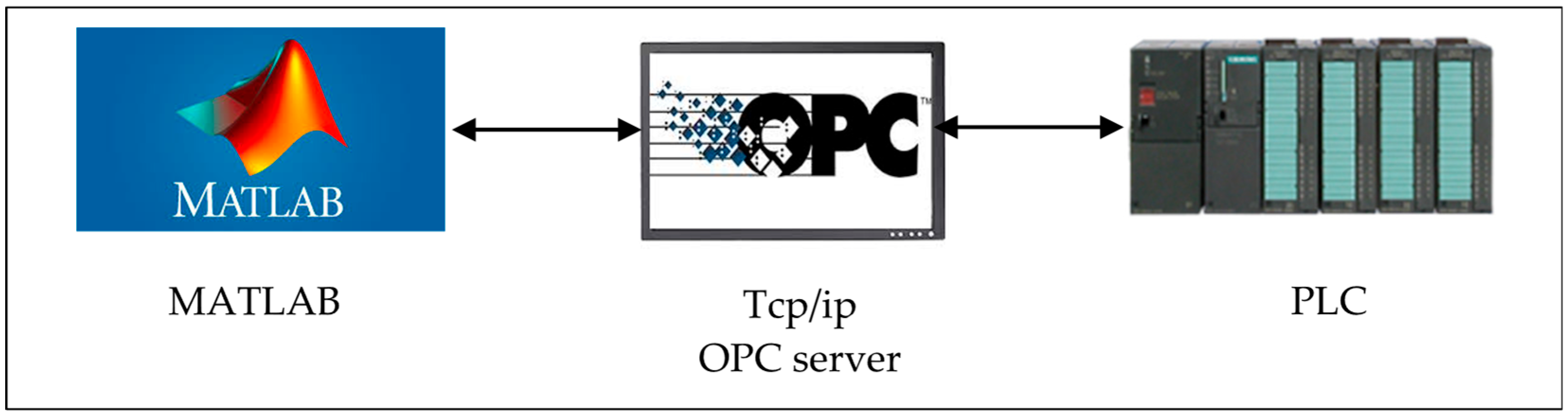 Automation 06 00083 g017