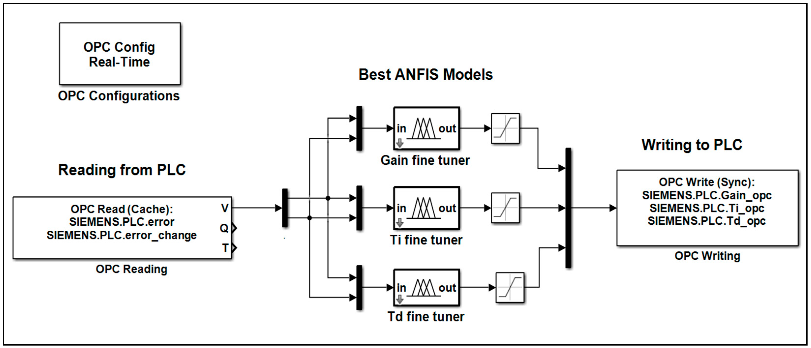 Automation 06 00083 g019