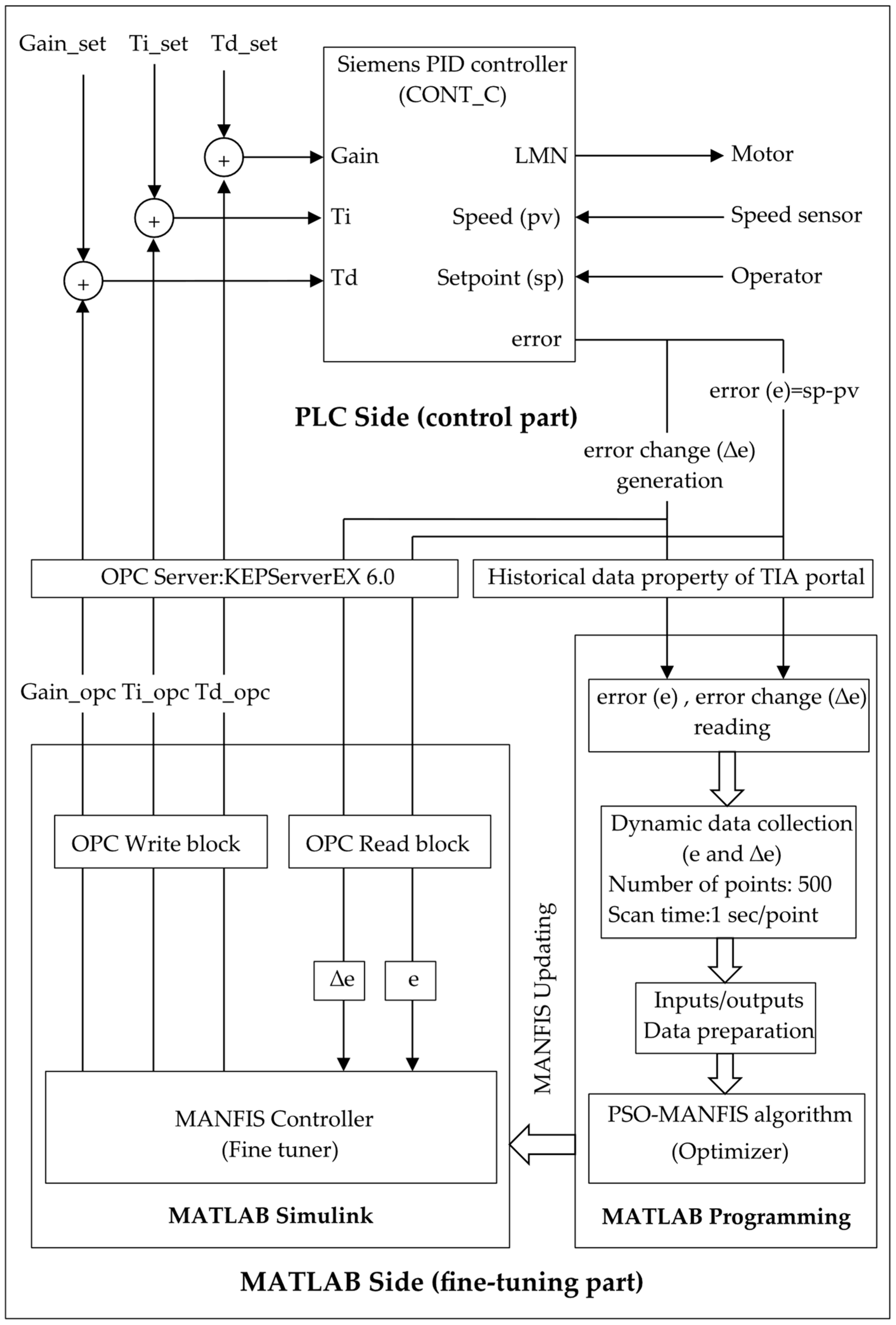 Automation 06 00083 g020