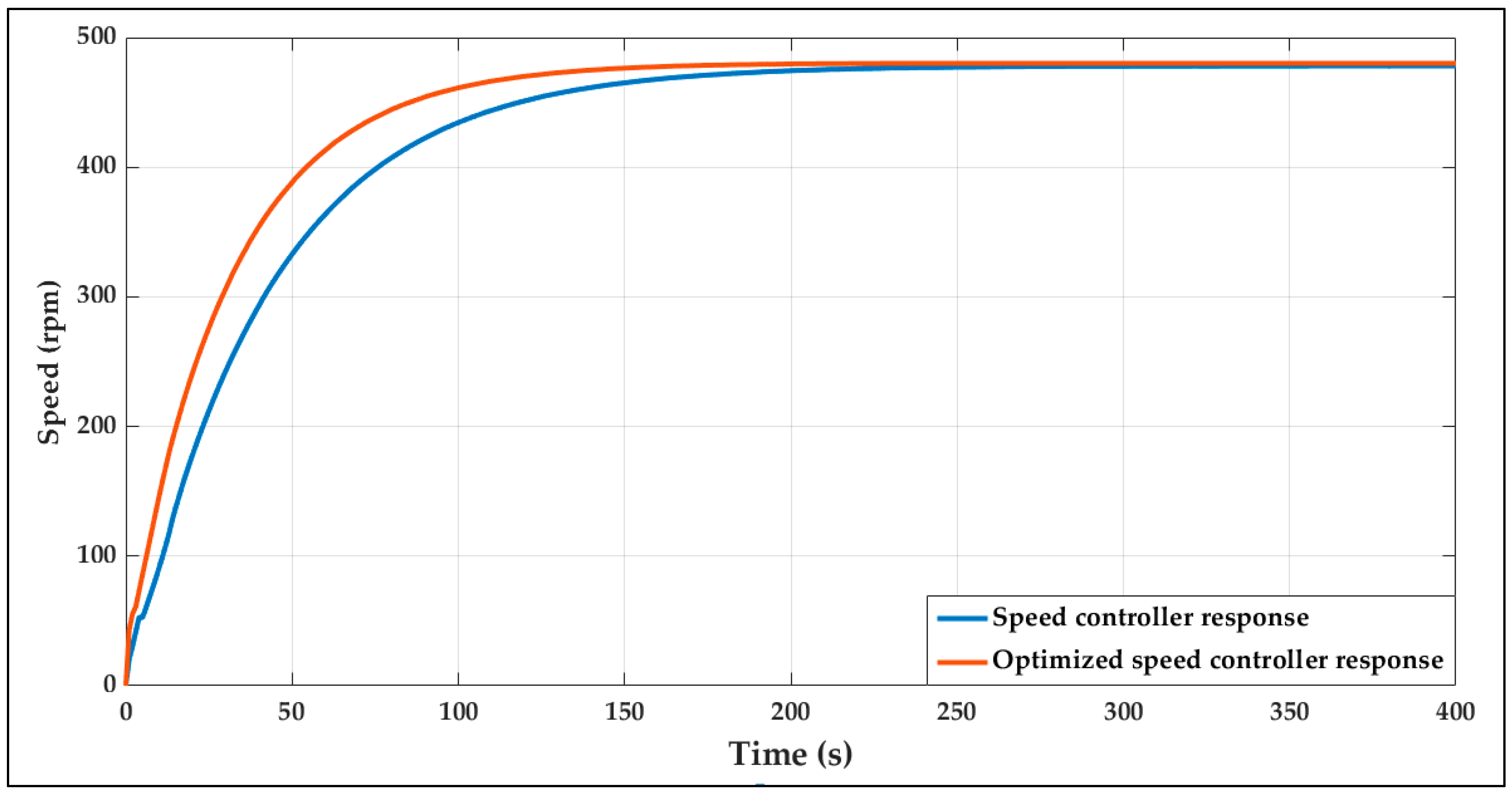 Automation 06 00083 g022