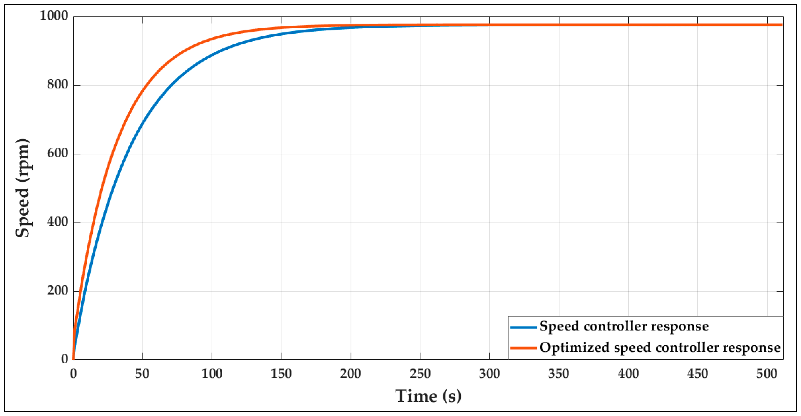 Automation 06 00083 g023