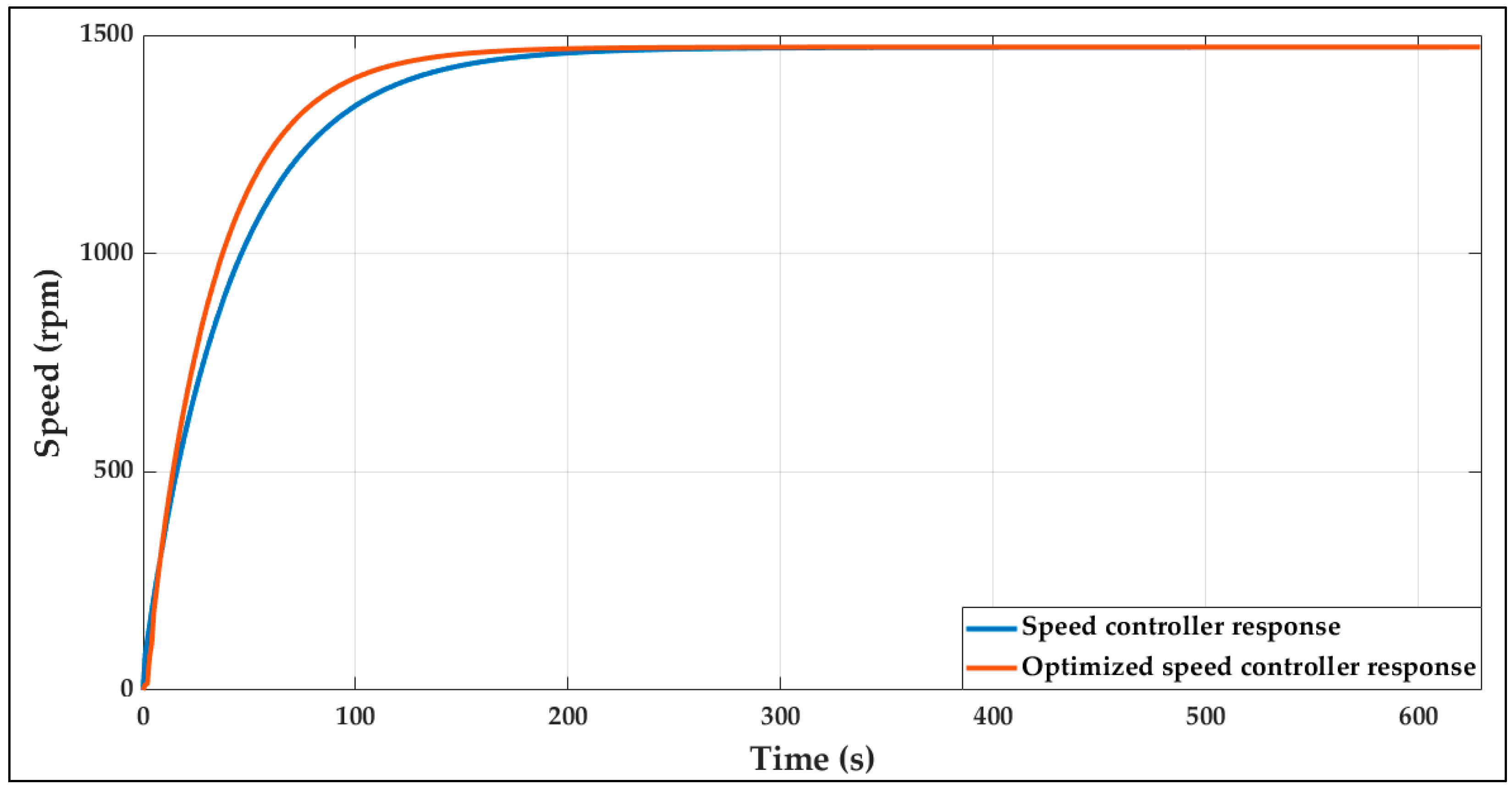 Automation 06 00083 g024