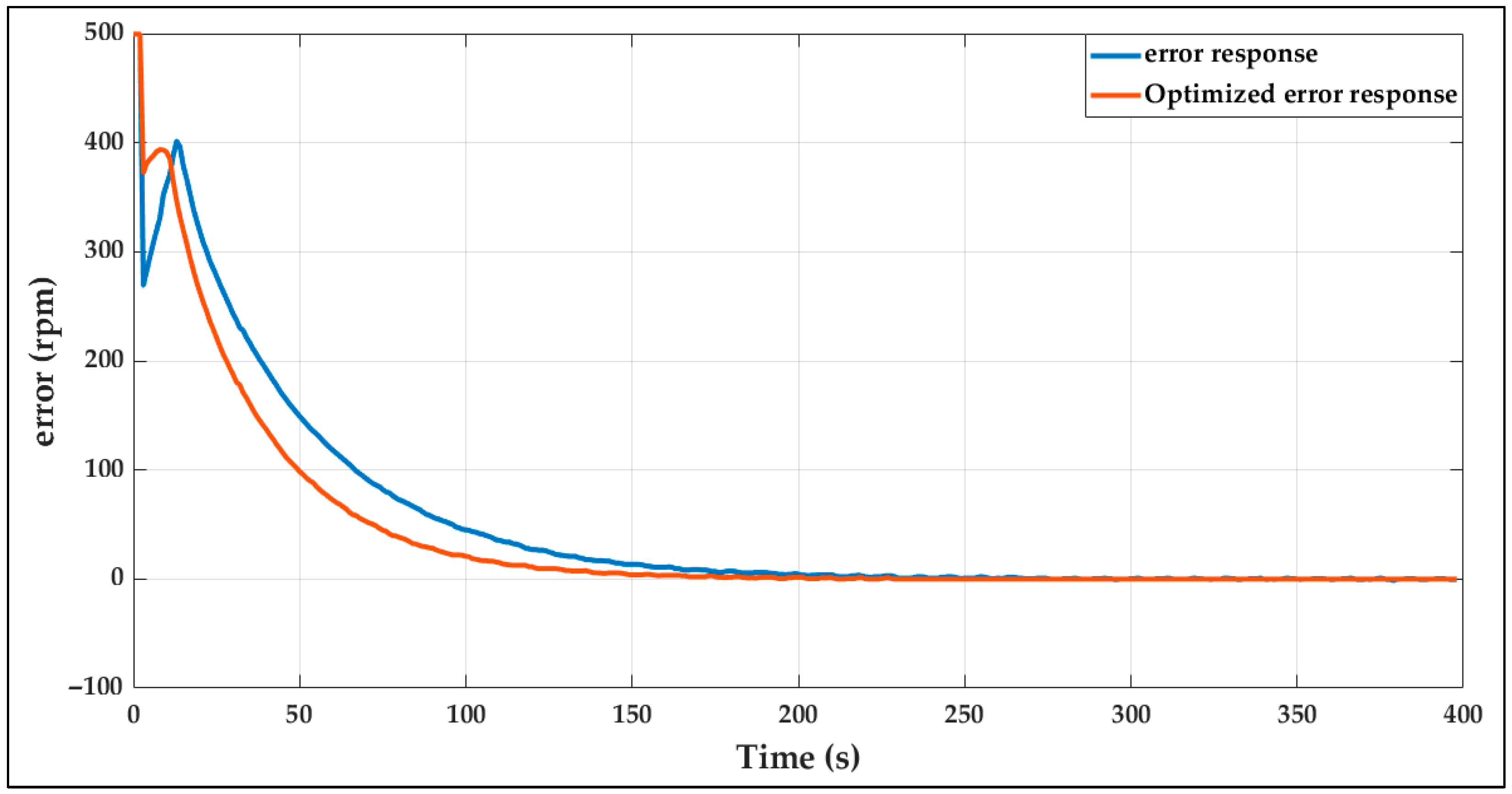 Automation 06 00083 g025