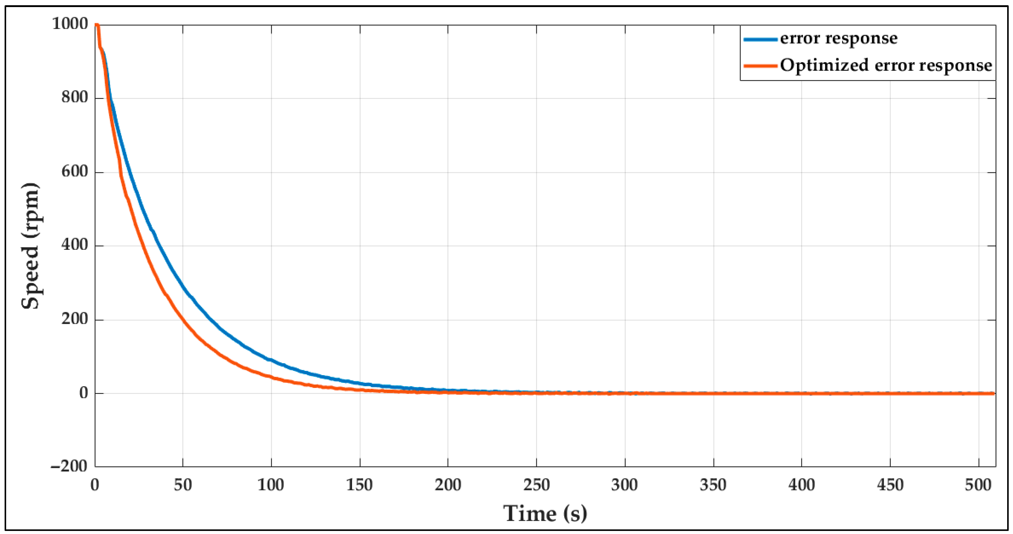 Automation 06 00083 g026