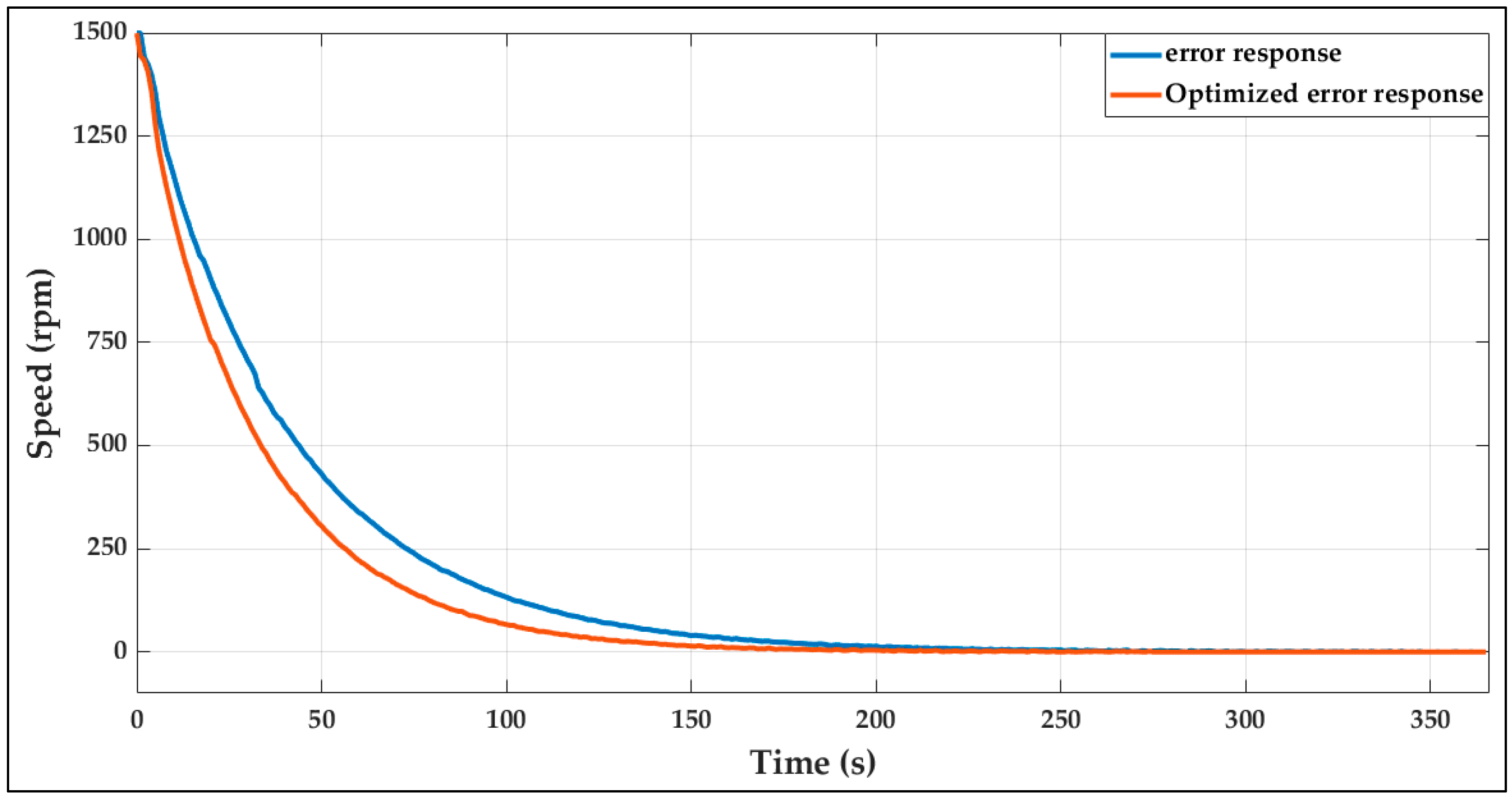 Automation 06 00083 g027
