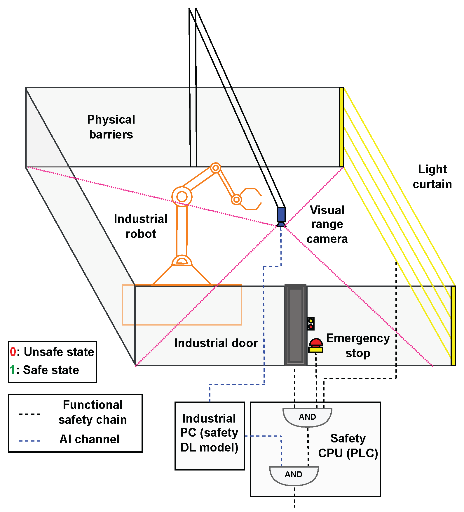Automation 06 00084 g001