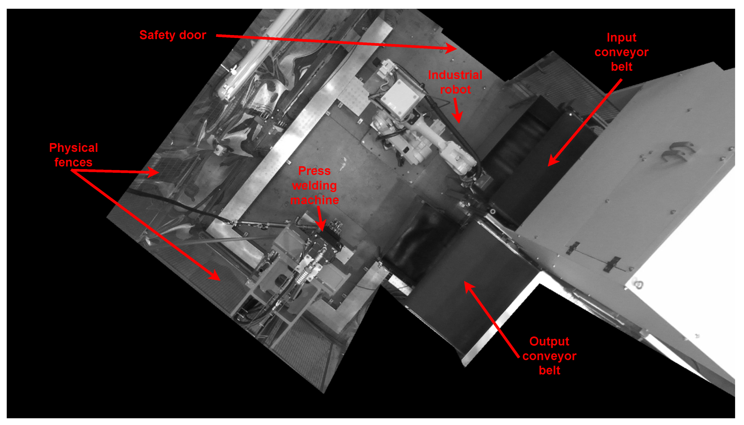 Automation 06 00084 g003
