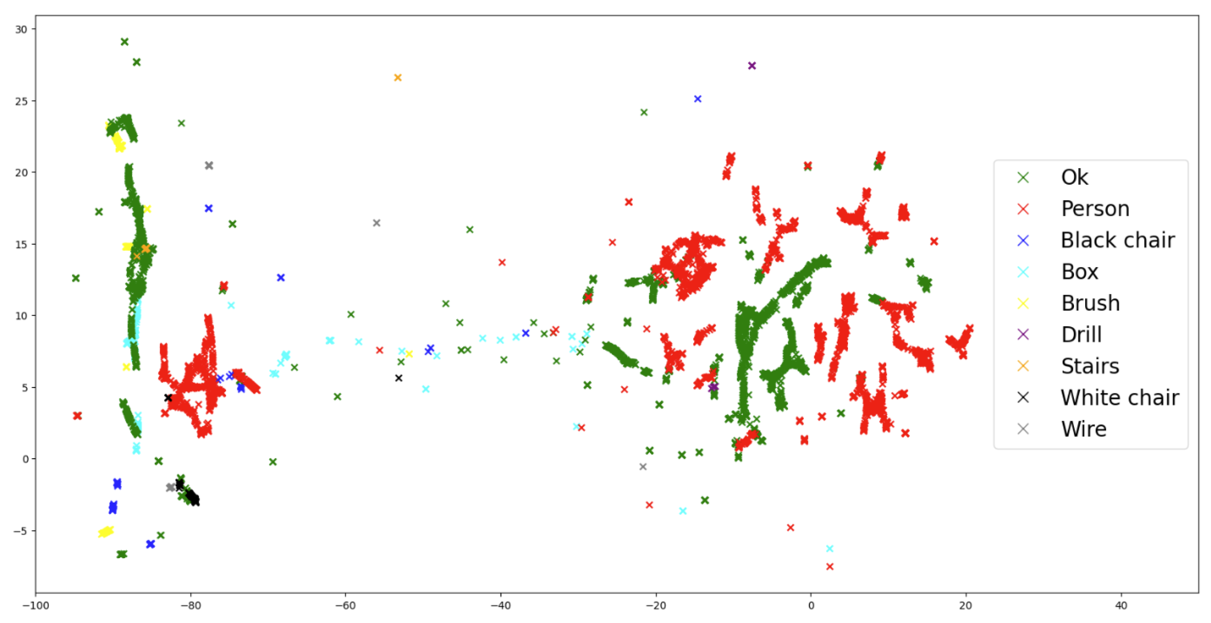 Automation 06 00084 g005