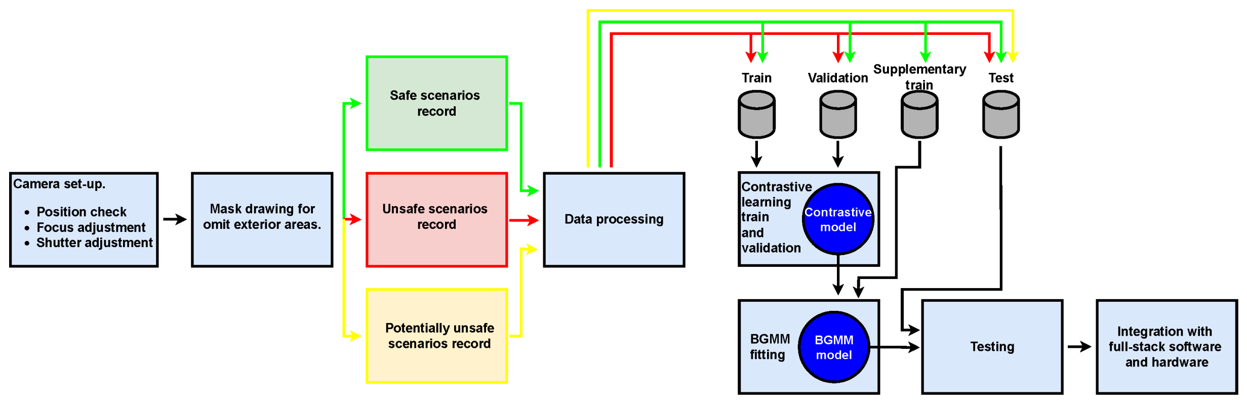 Automation 06 00084 g008